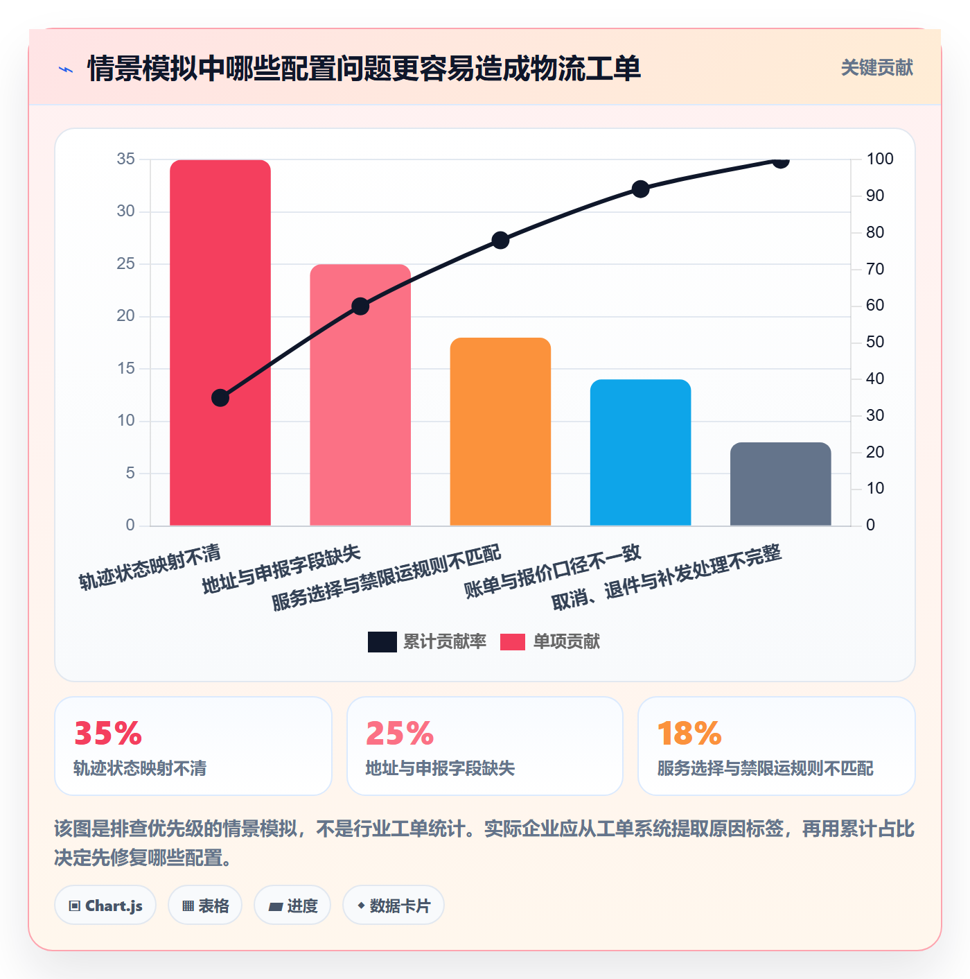 跨境电商配置指南：跨境物流需要哪些系统搭建设置