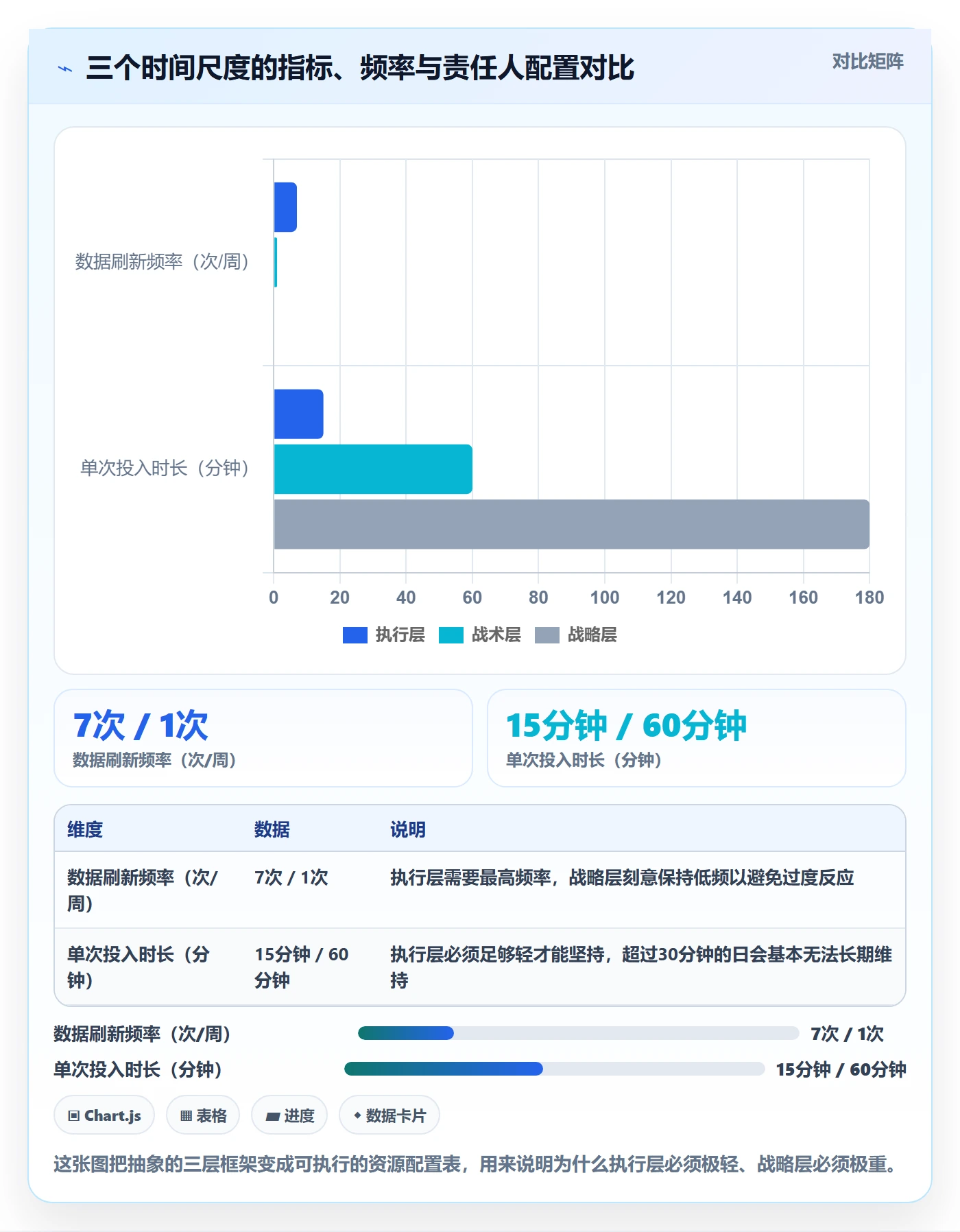 亚马逊软件升级方案：用日常管理改善库存管理