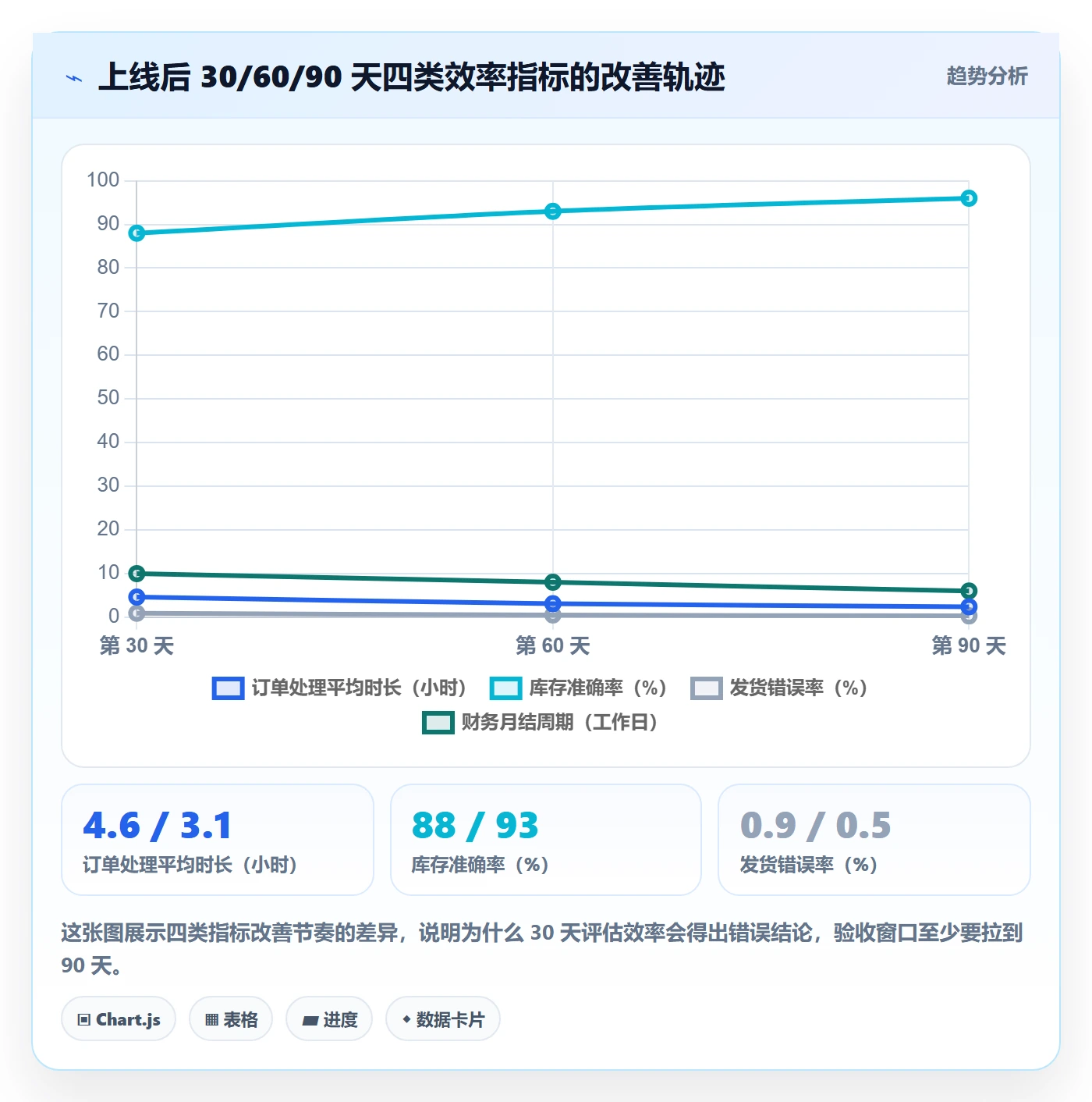 erp跨境电商规划方法：系统实施与效率提升如何衔接