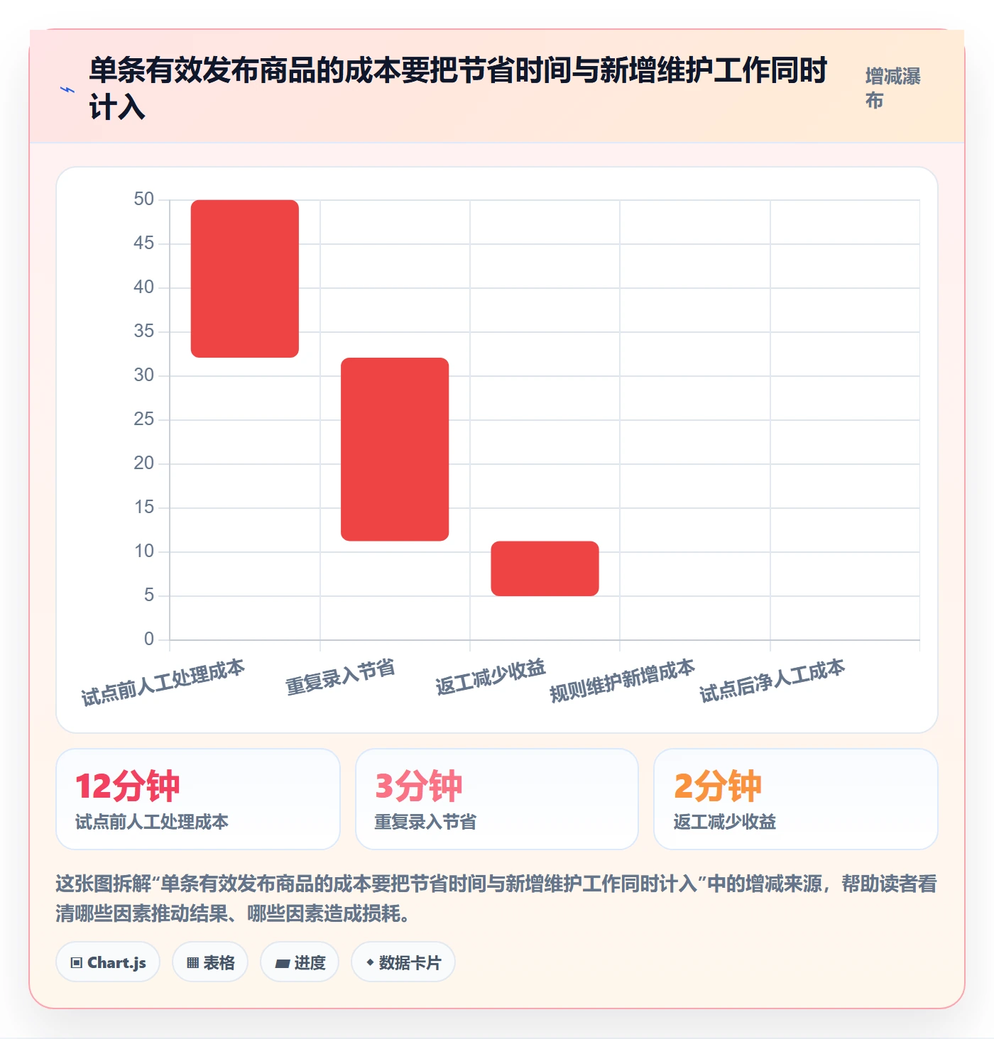 temu怎么落地？从商品发布讲清自动化方案