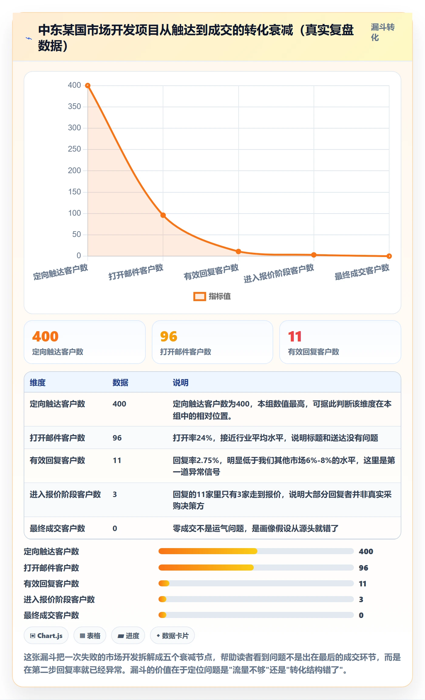 外贸数据分析平台进阶课：围绕客户画像完善市场调研