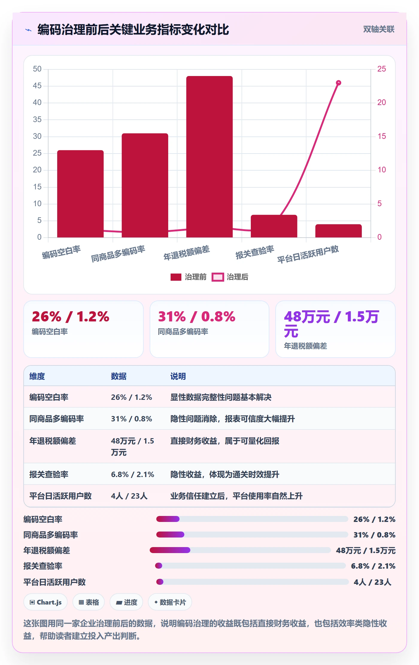 外贸数据分析平台怎么落地？从商品编码讲清税务筹划