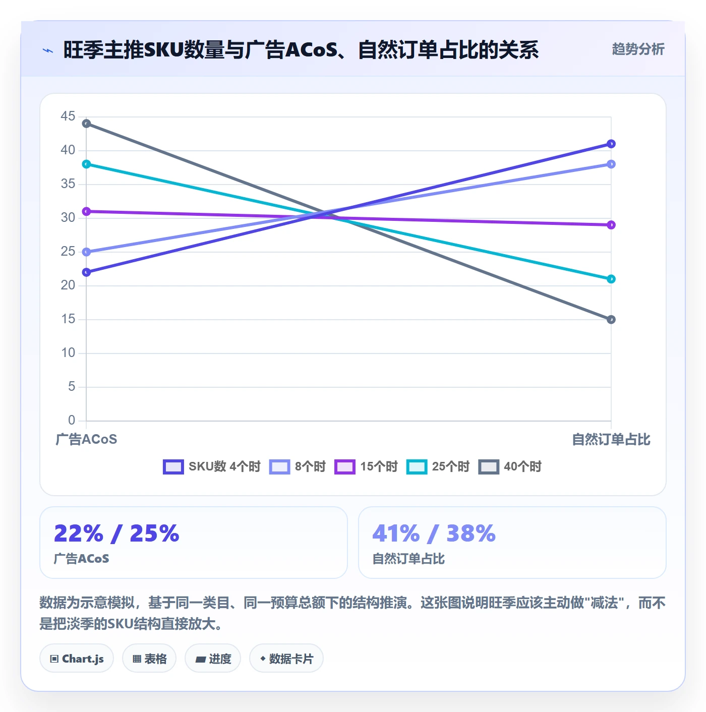 跨境电商运营操作手册：市场调研对应的旺季准备步骤