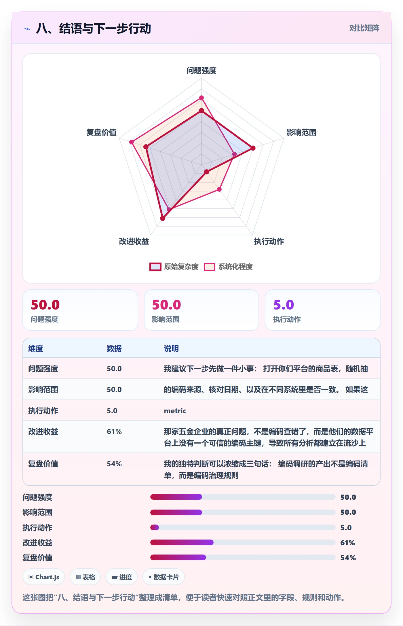 八、结语与下一步行动