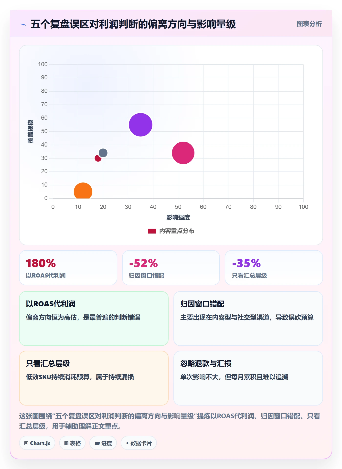 跨境电商运营实践指南：流量获取的数据复盘怎样更有效
