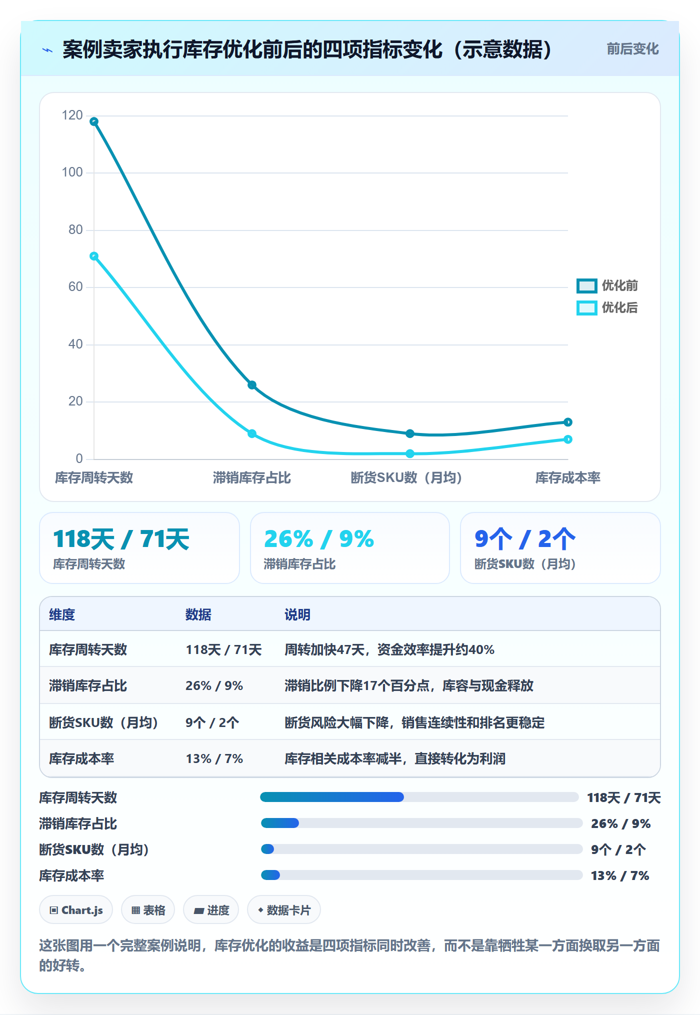 亚马逊软件场景解析：库存管理中的中小商家怎么处理