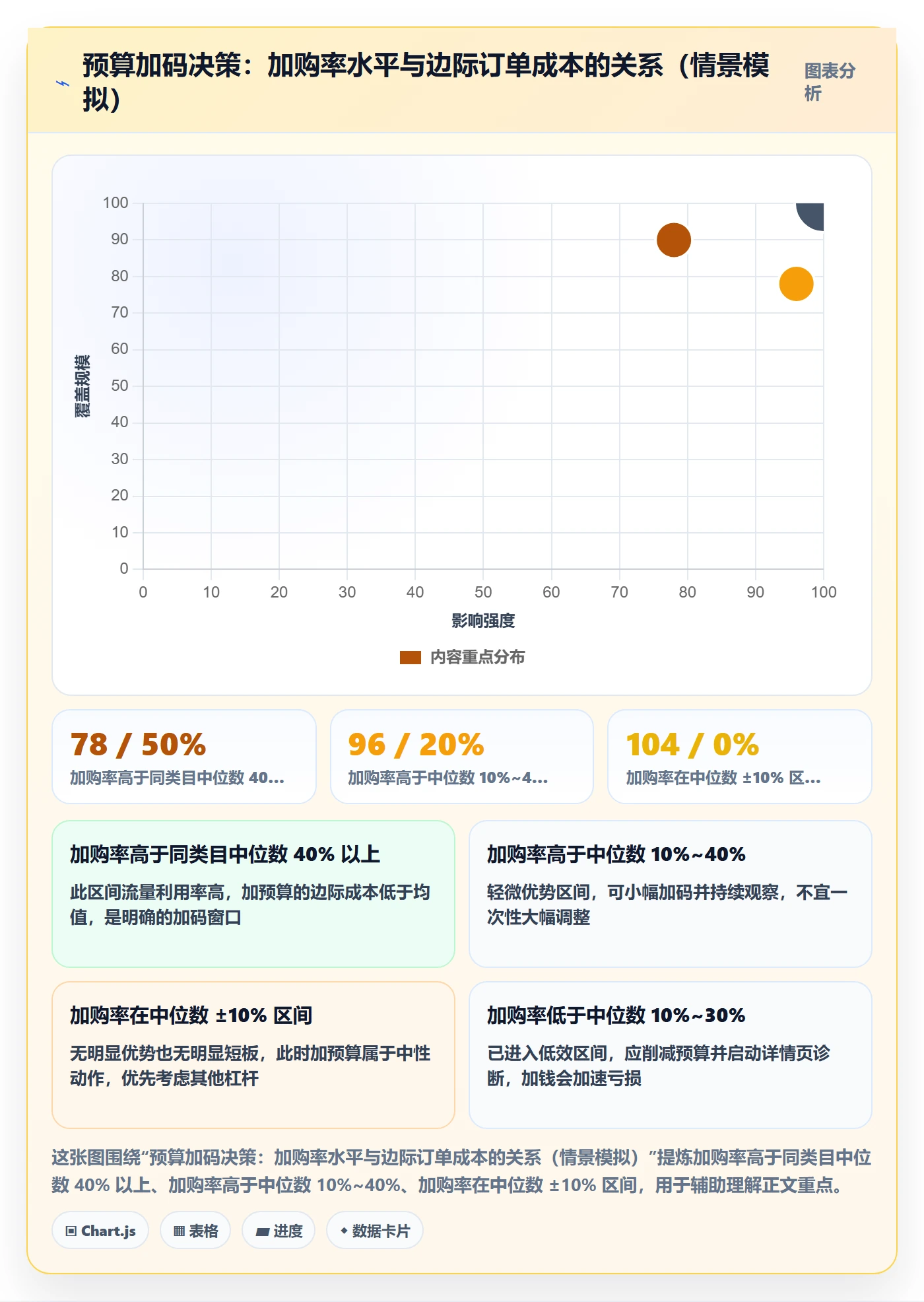 跨境电商运营决策指南：用新手避坑判断转化优化方案