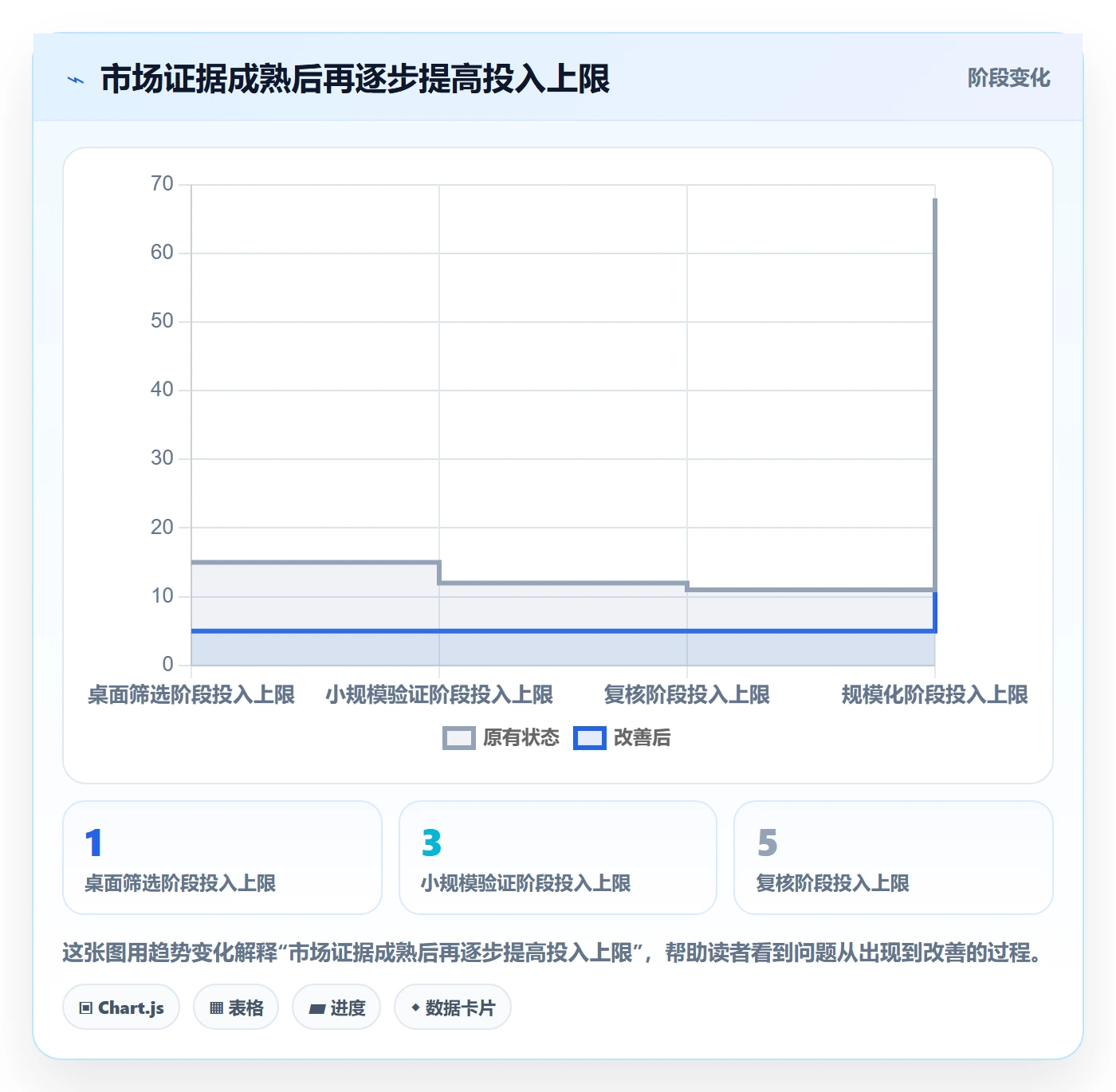 跨境电商怎么管？以市场选择为核心的团队协同方案