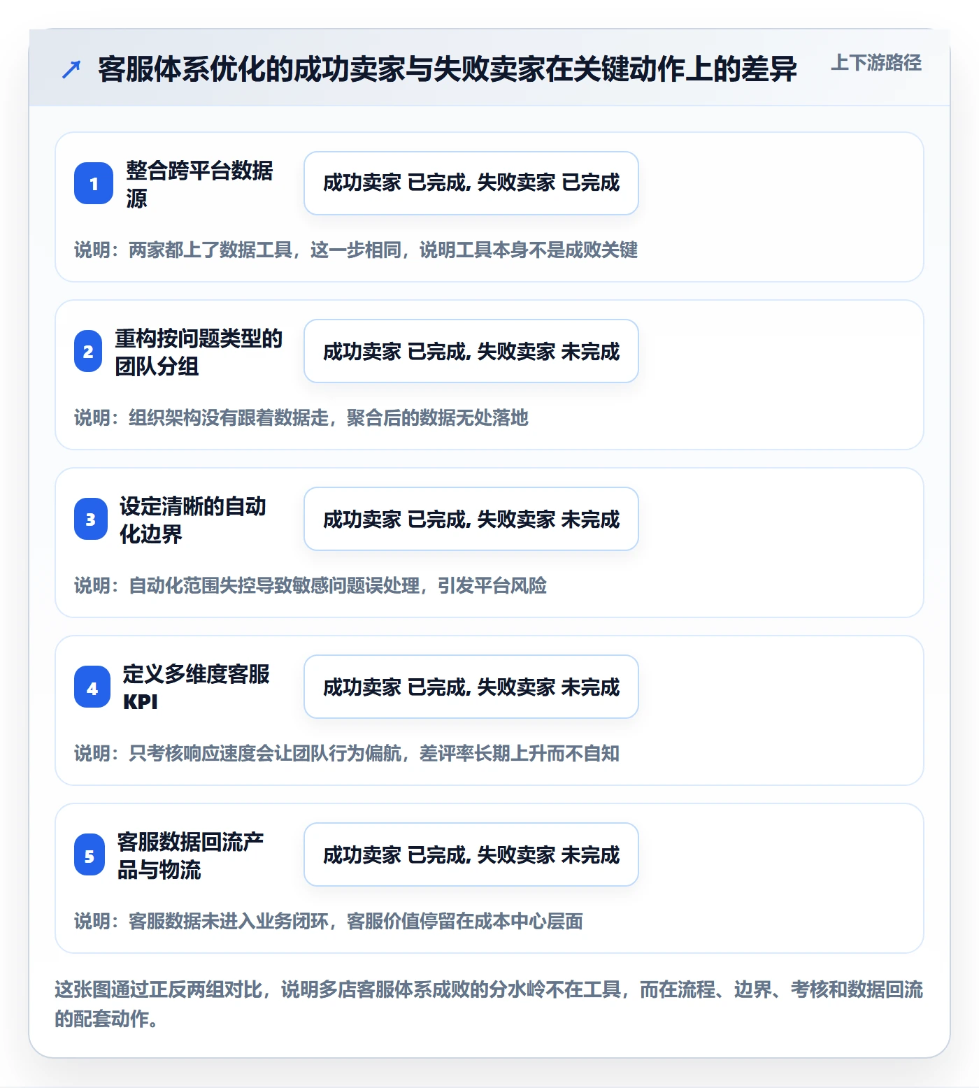 跨境电商运营多店经营全解析：重点看懂客户服务