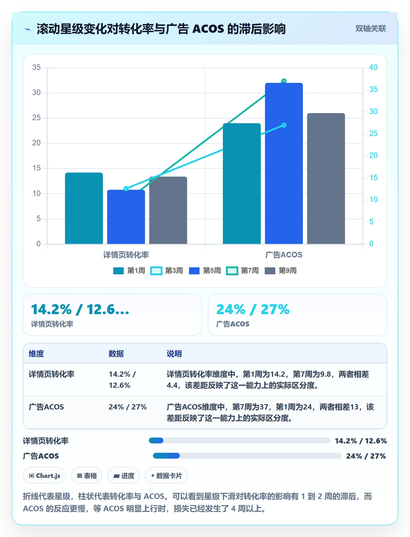 亚马逊软件旺季准备：评价管理从哪里开始