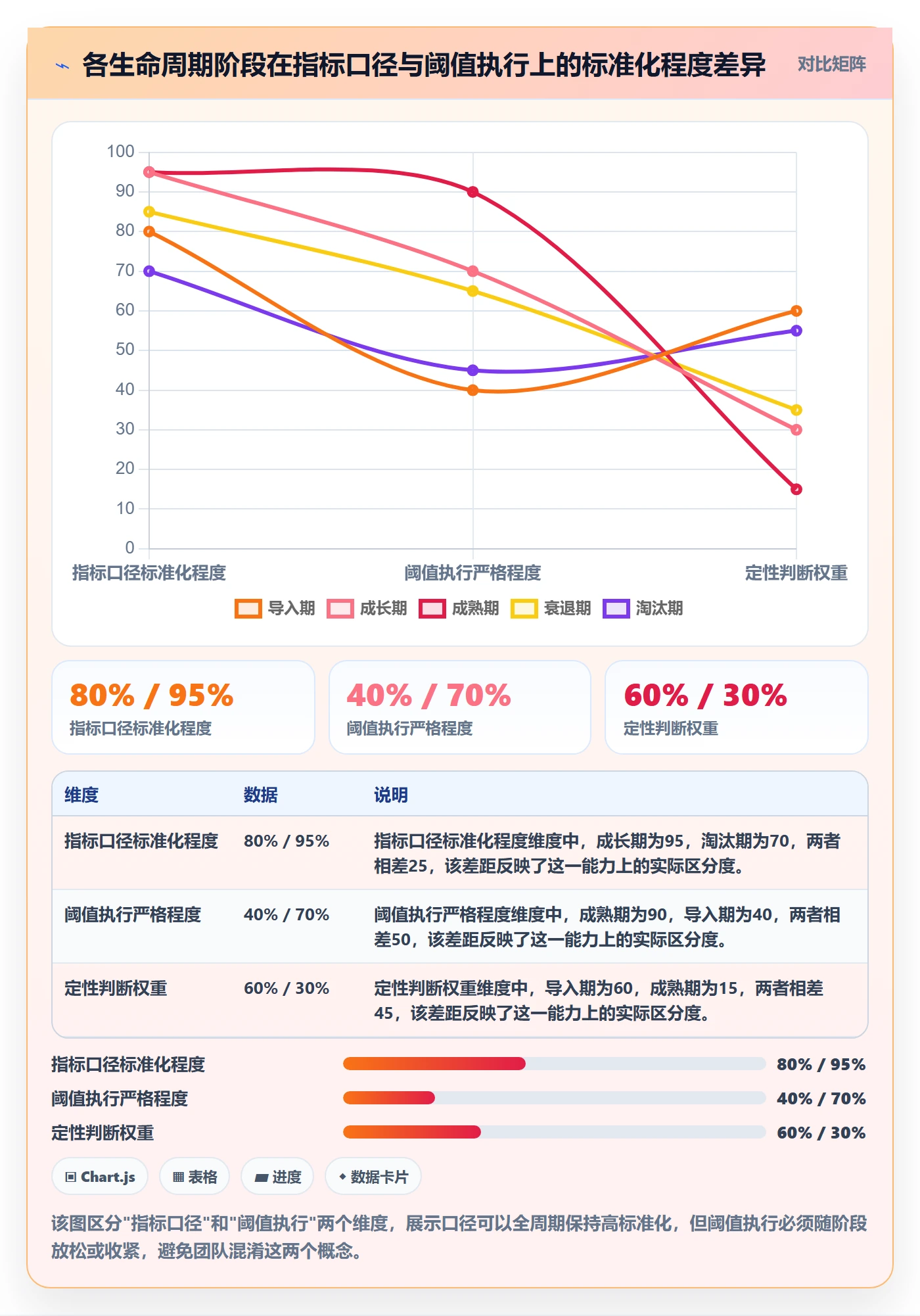 商品分析规划方法：生命周期与标准化管理如何衔接