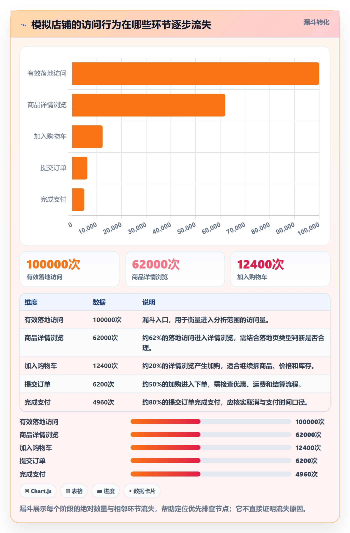 电商数据查询网站怎么落地？从流量分析讲清标准化管理
