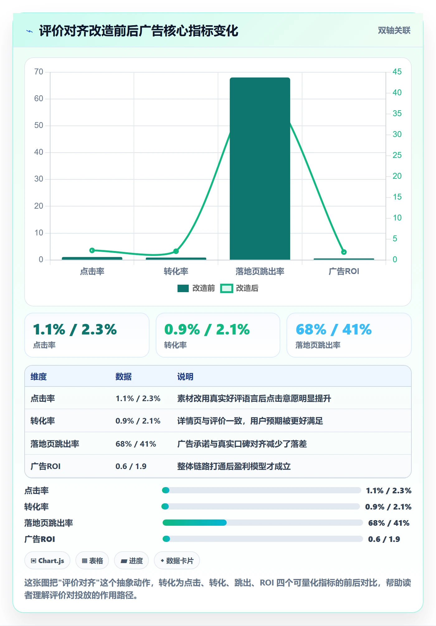 商品分析改造重点：从用户评价推进广告投放