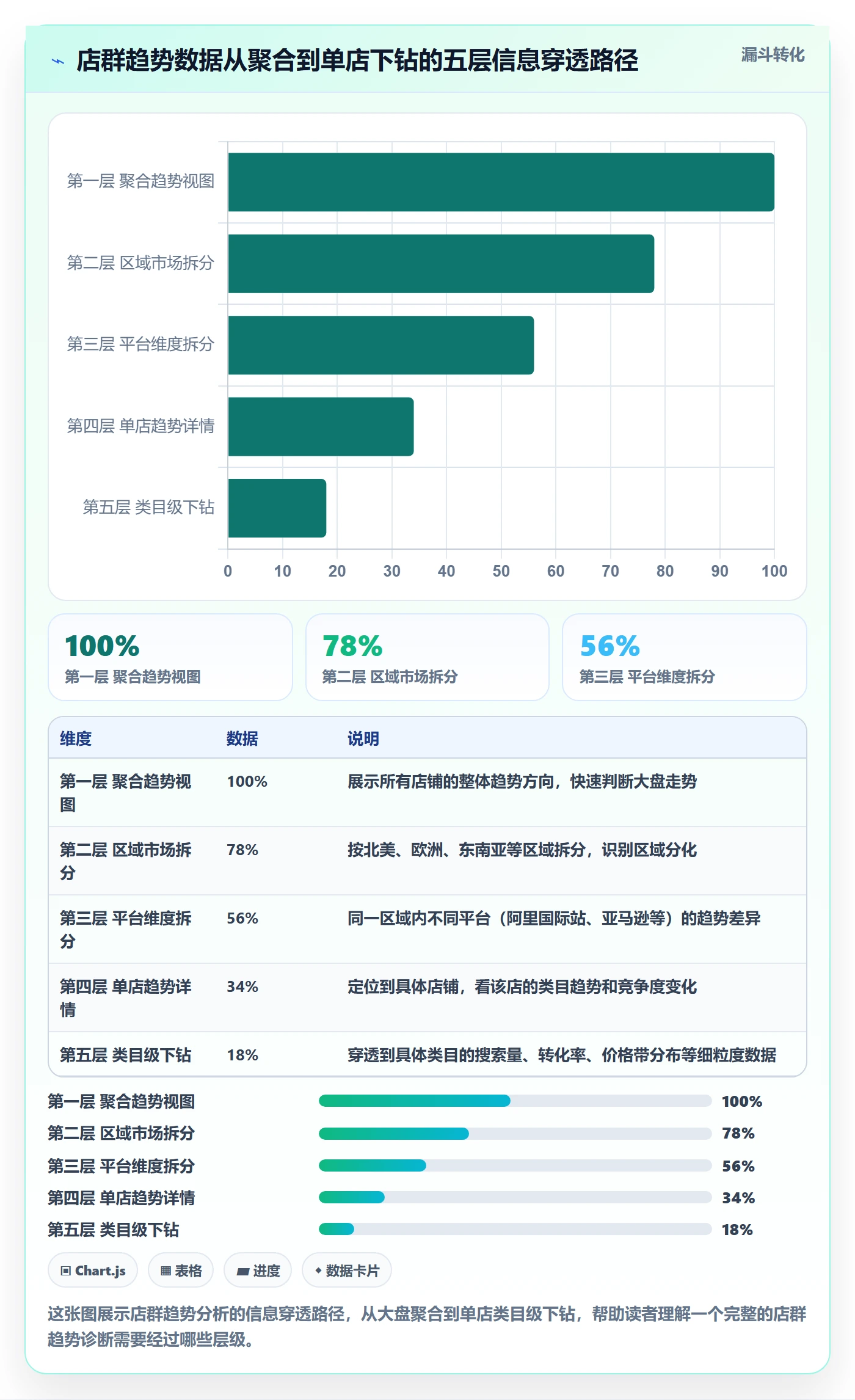 外贸数据分析平台避坑指南：市场趋势环节的店群管理要注意什么