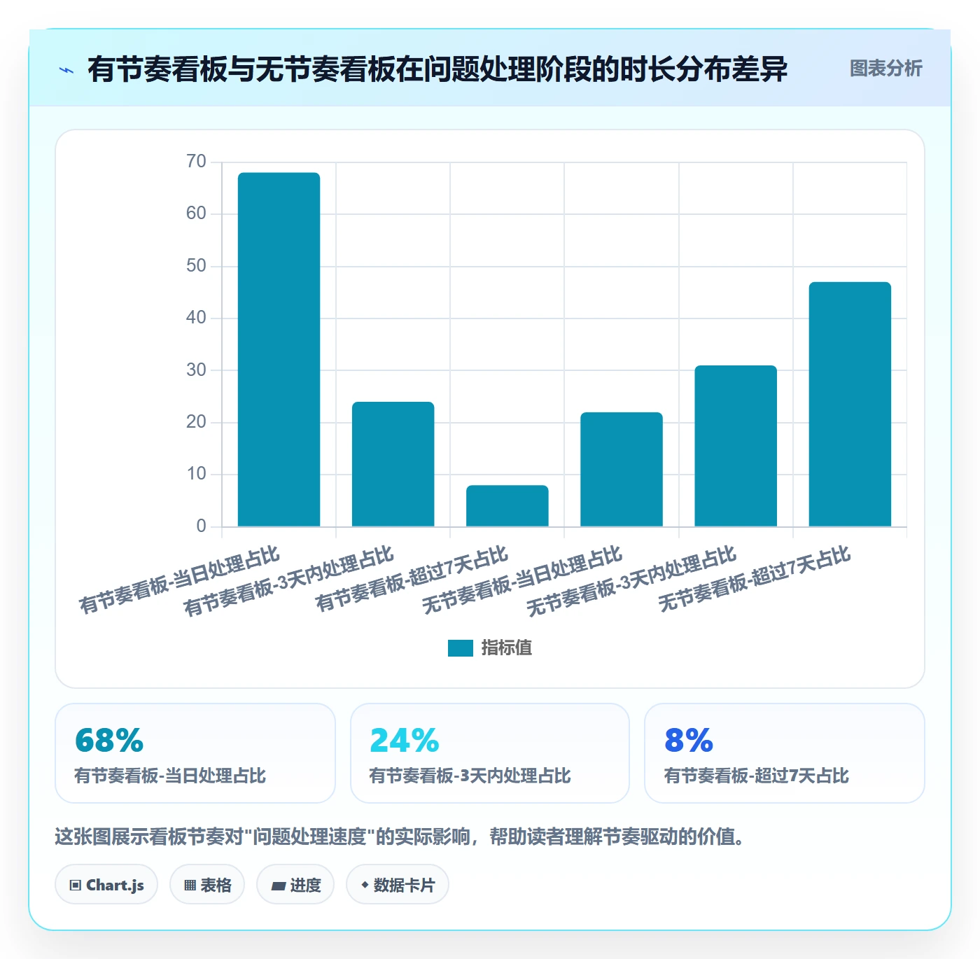 跨境电商一站式服务升级方案：用日常管理改善仓储物流