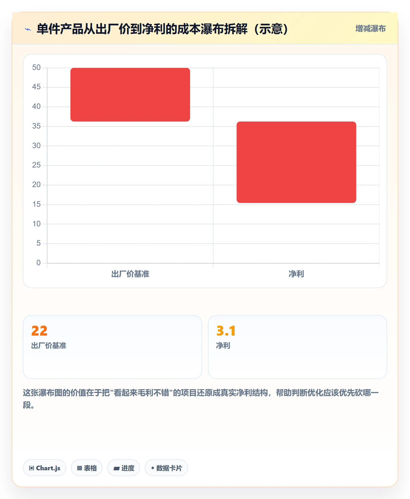 跨境电商运营能力清单：供应链协同需要覆盖哪些市场调研事项