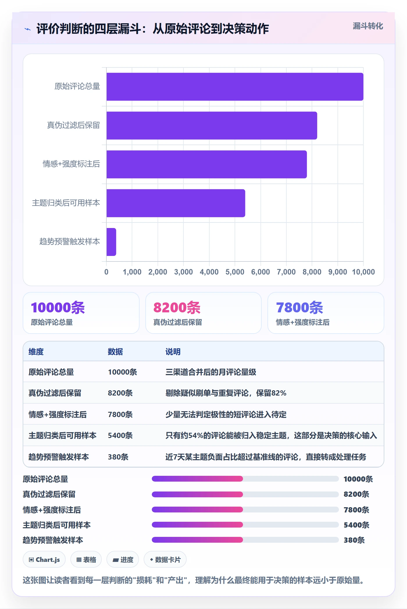 商品分析决策指南：用自动化方案判断用户评价方案
