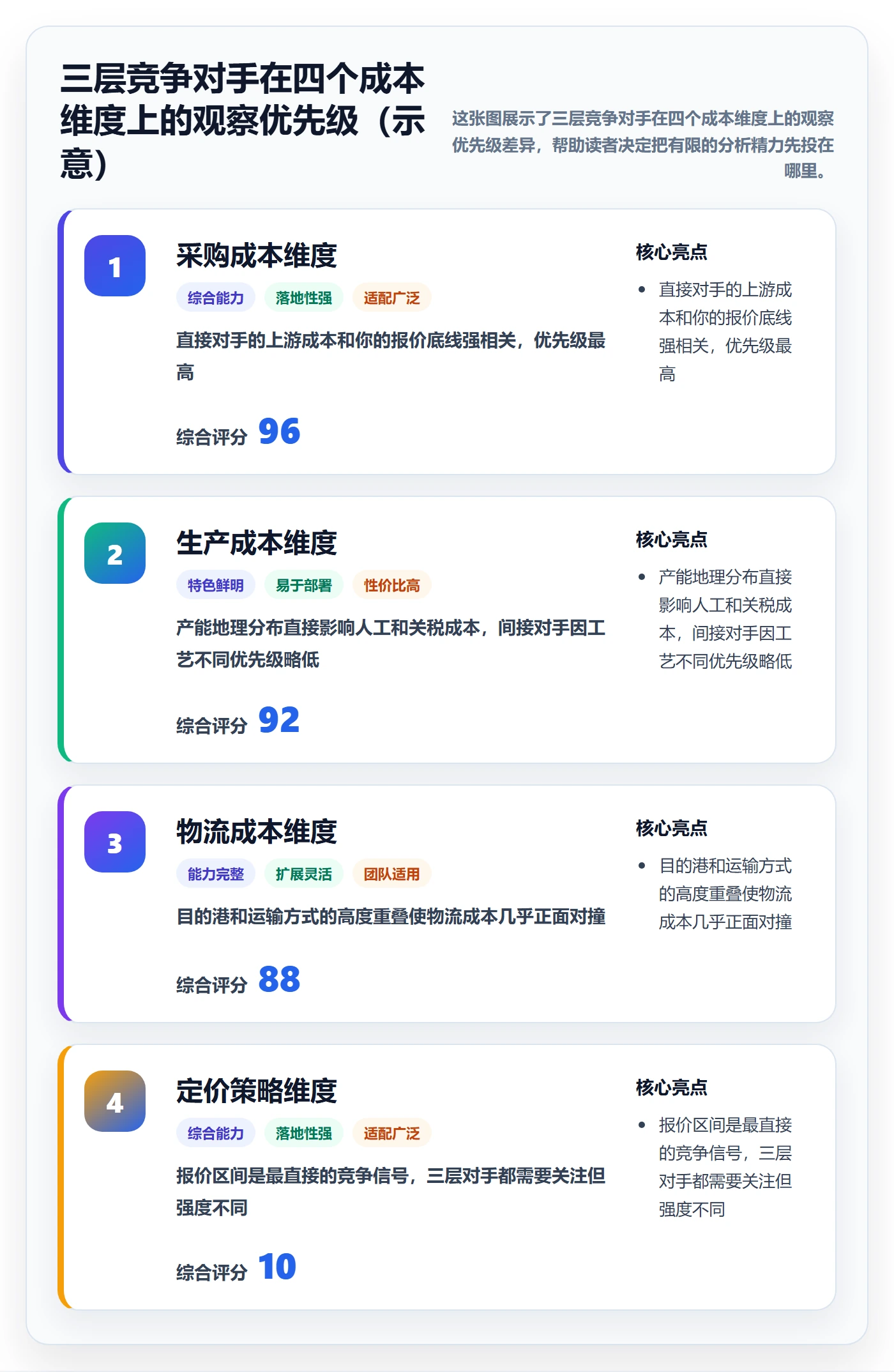想做好外贸数据分析平台，先掌握成本控制中的竞争对手