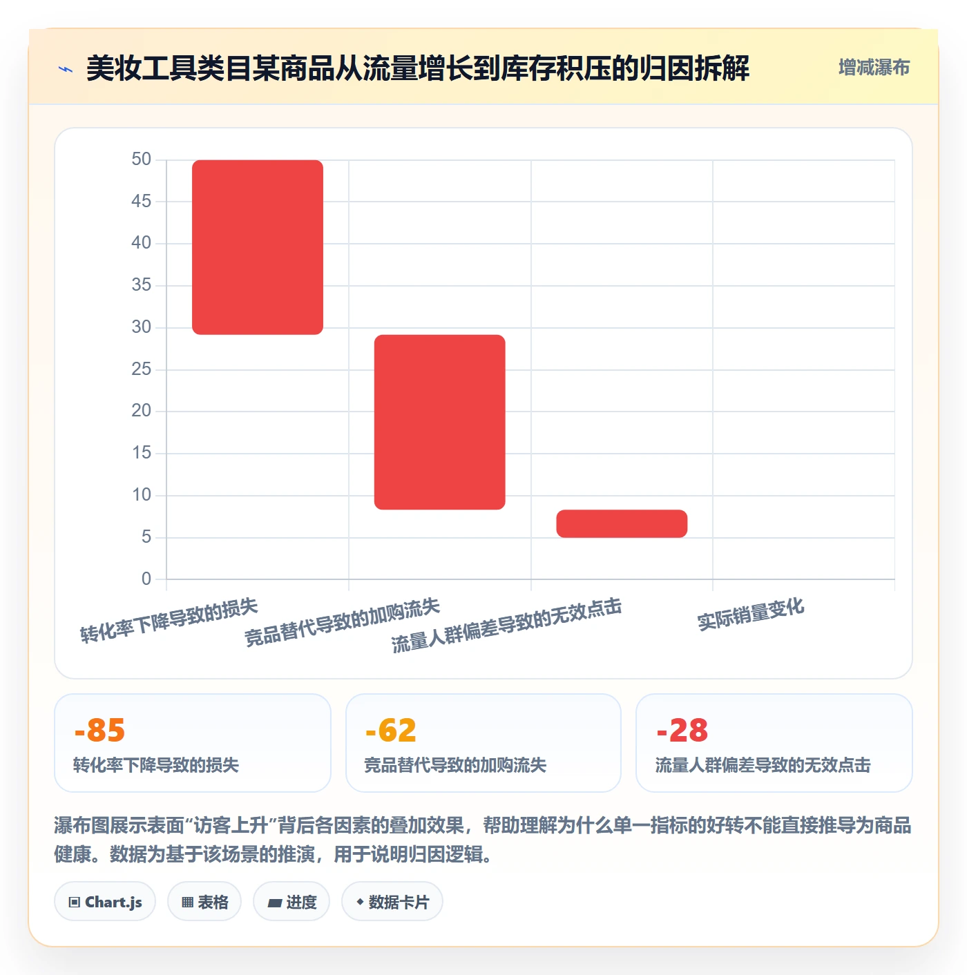 商品分析优化清单：竞争强度与风险排查的关键动作