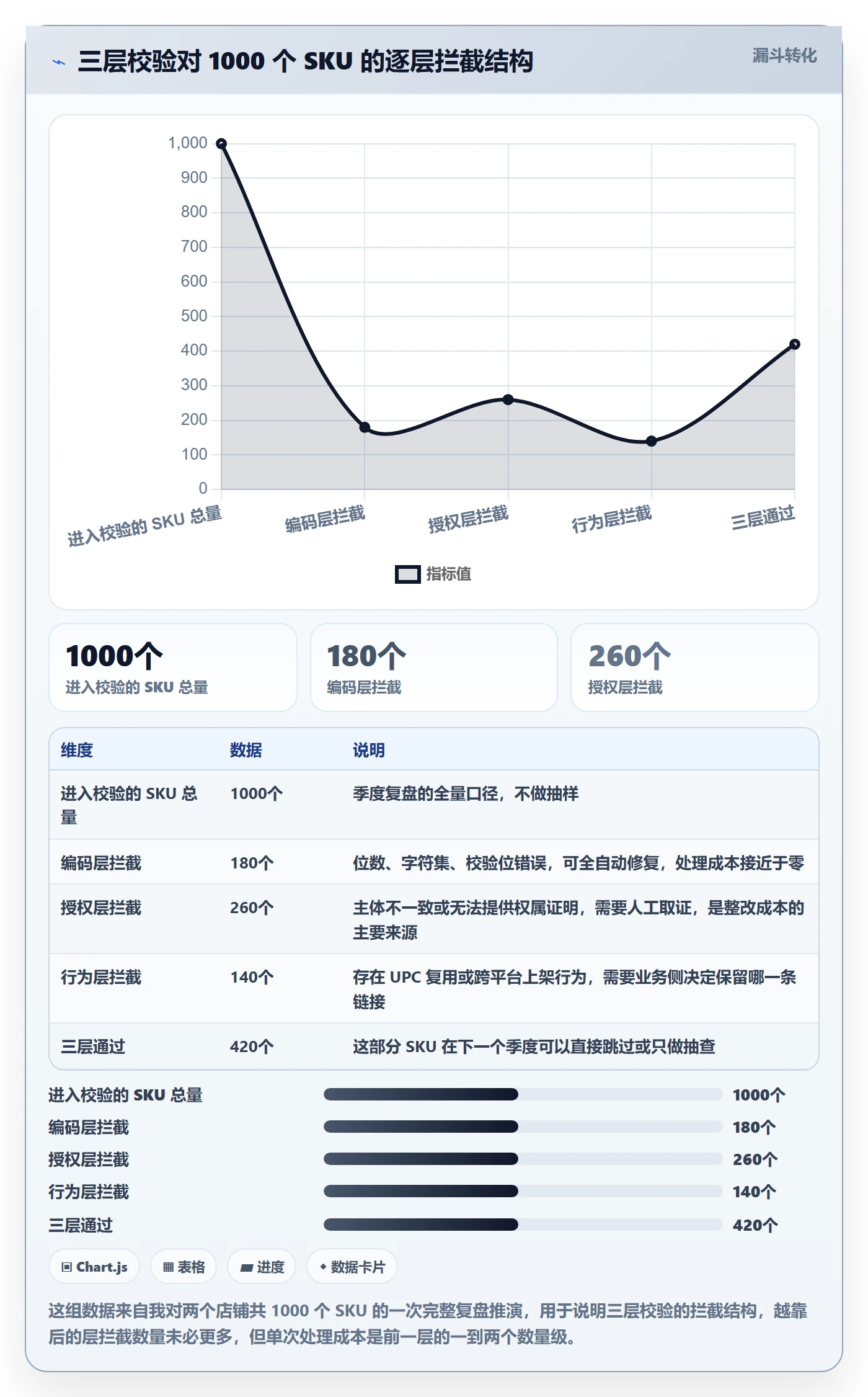 UPC码怎么用？合规风险场景下的季度复盘拆解