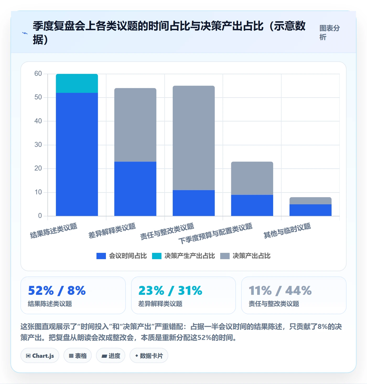erp跨境电商执行标准：财务核算环节如何体现季度复盘