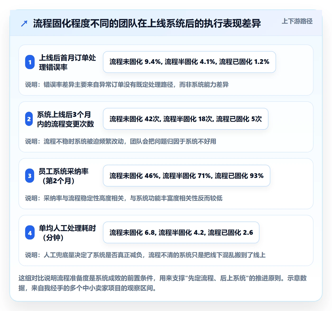 跨境电商一站式服务改造重点：从仓储物流推进常见误区