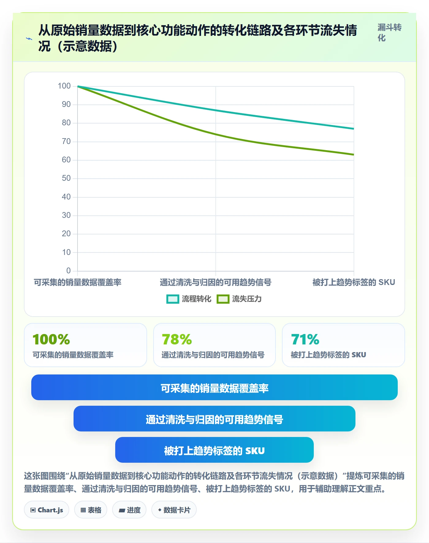 商品分析业务拆解：销量趋势为什么影响核心功能