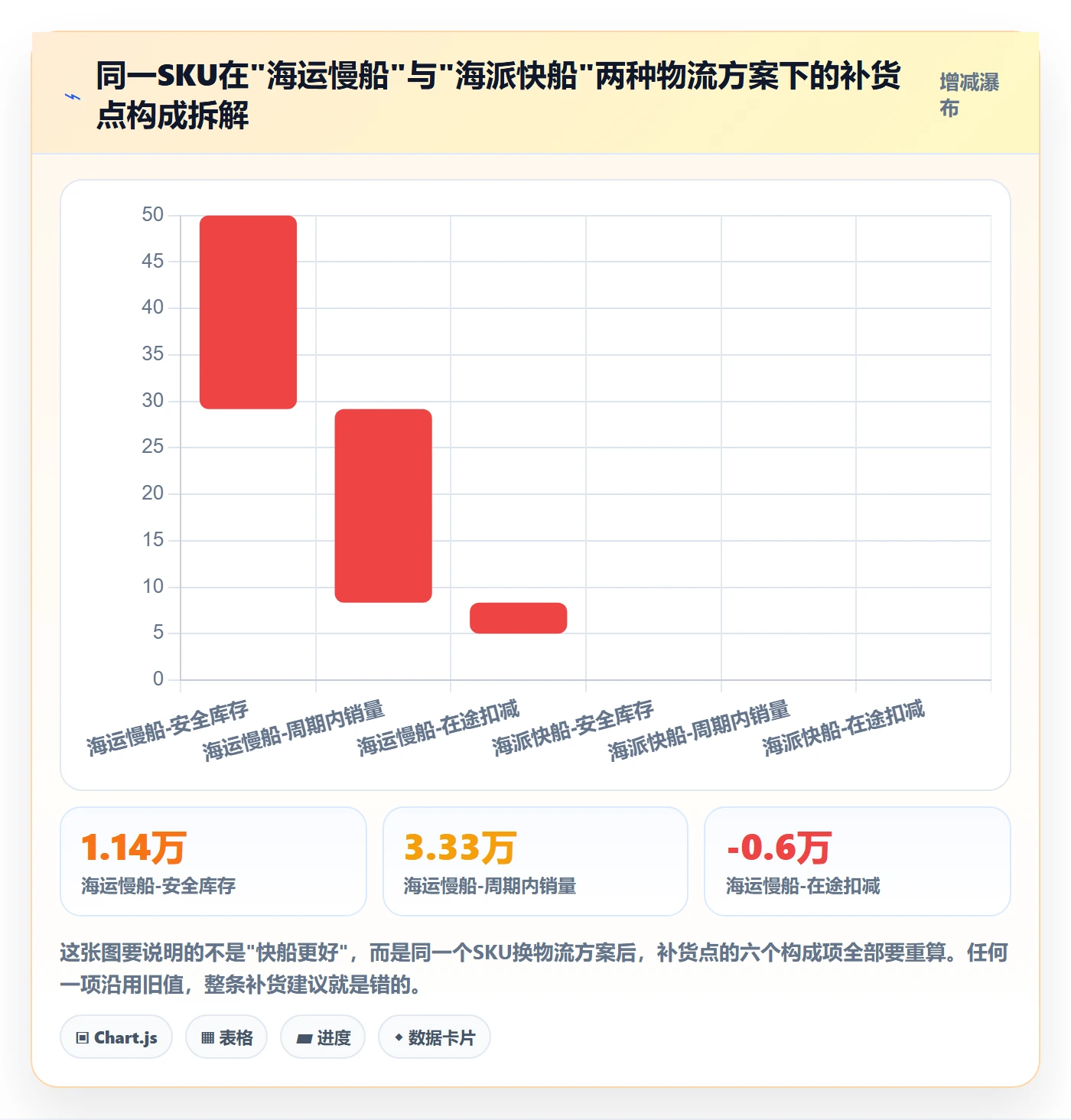erp跨境电商工作指南：用物流方案解决采购补货问题