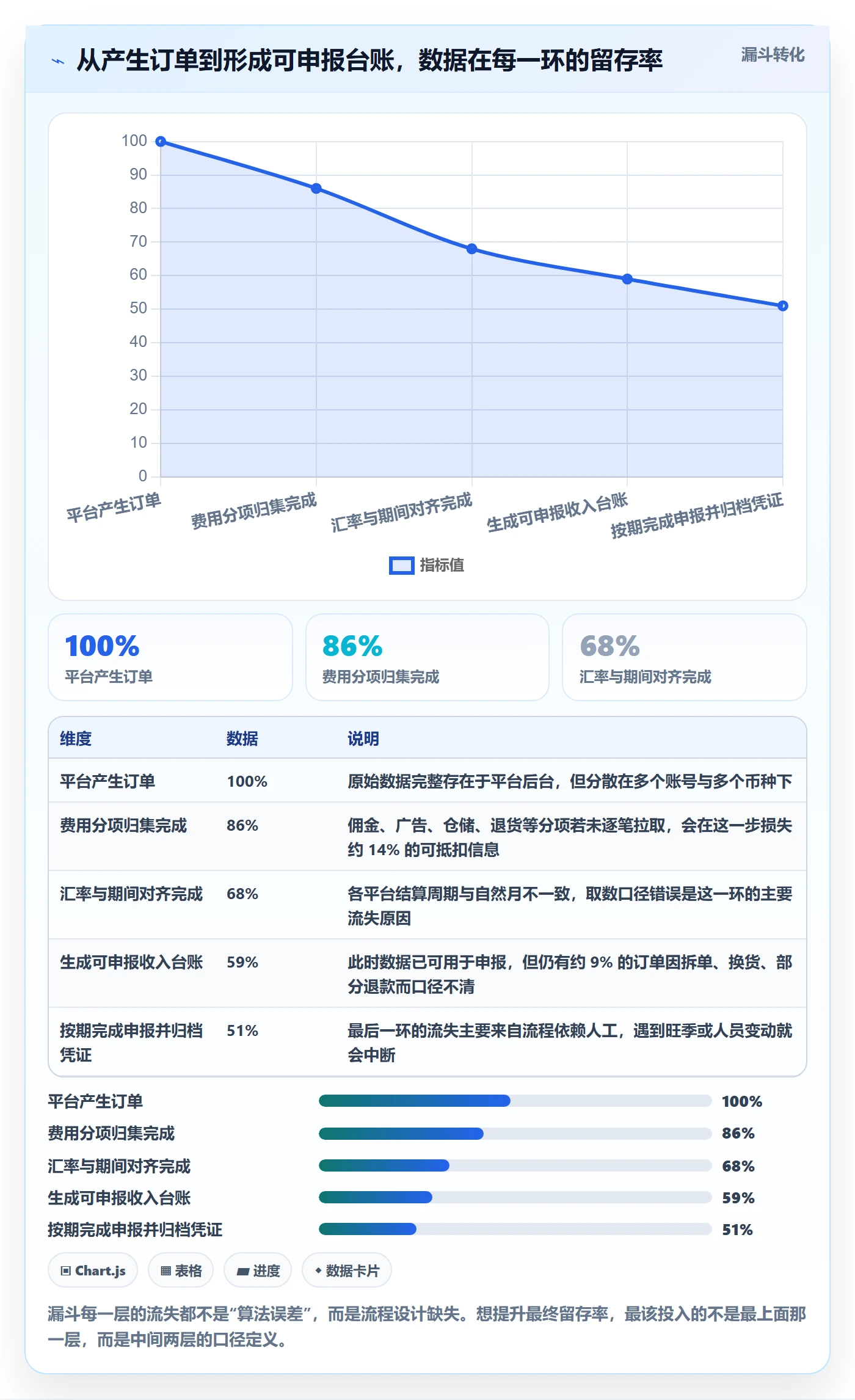 跨境电商一站式服务基础课：税务合规相关的核心功能一次讲透