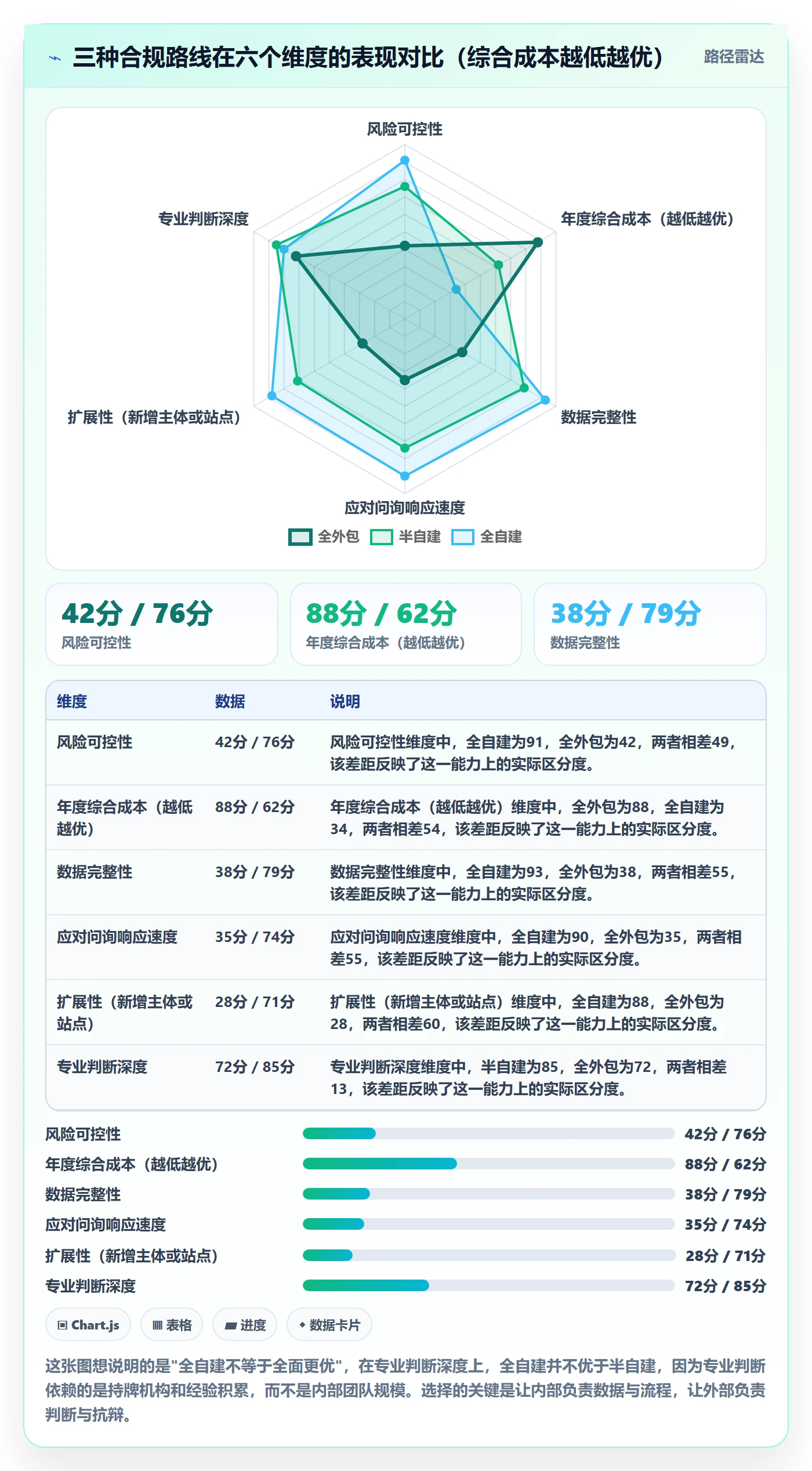 跨境电商一站式服务管理模板：围绕税务合规开展常见误区