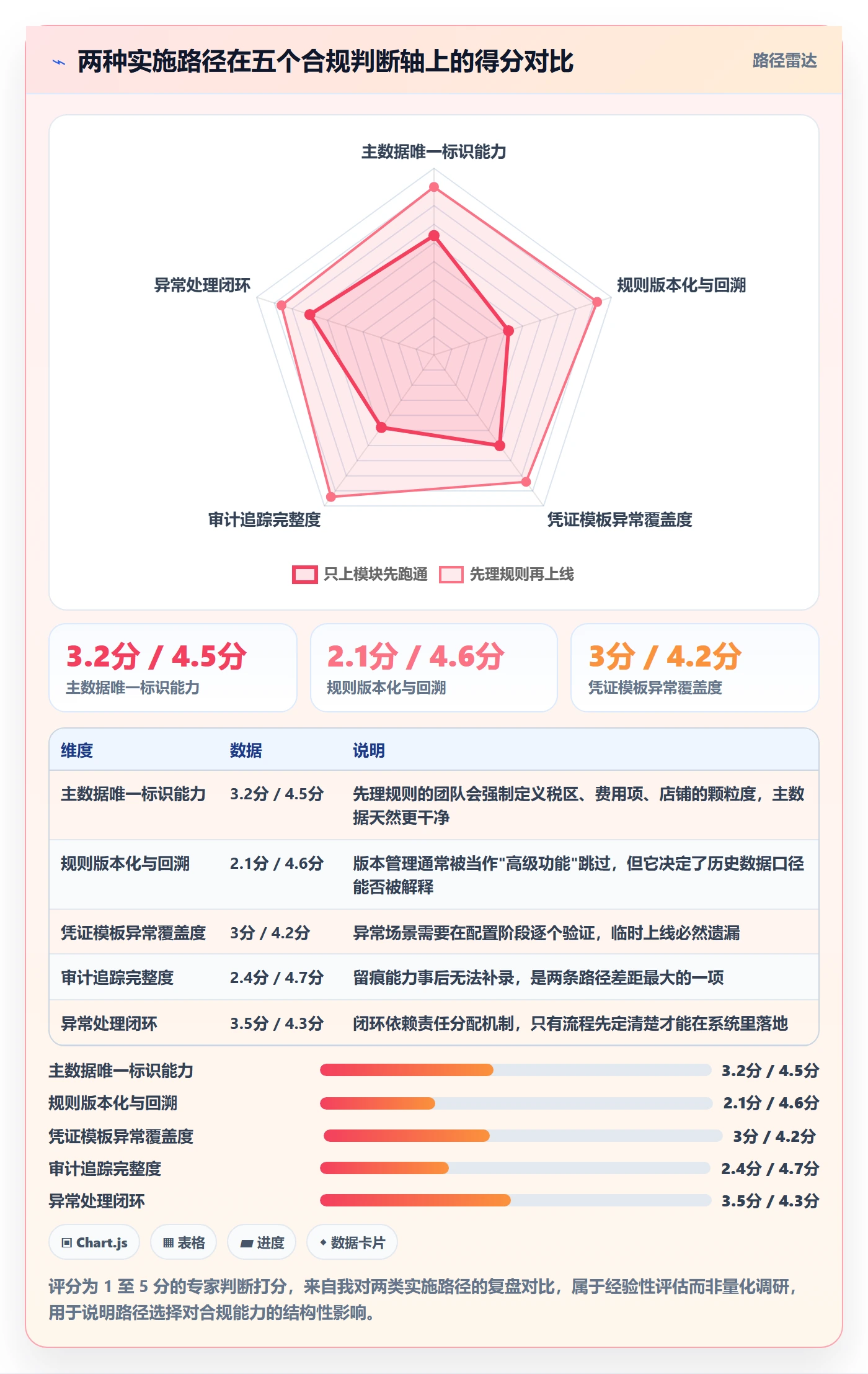 erp跨境电商方案设计：财务核算场景的合规管理怎么做