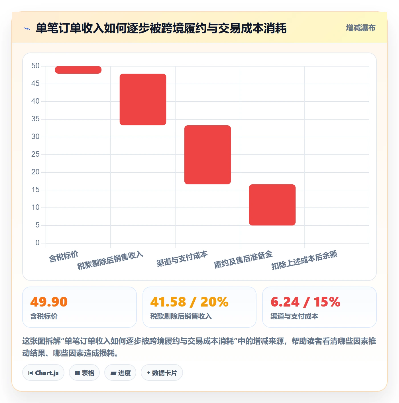 跨境电商实践指南：本地化运营的定价策略怎样更有效