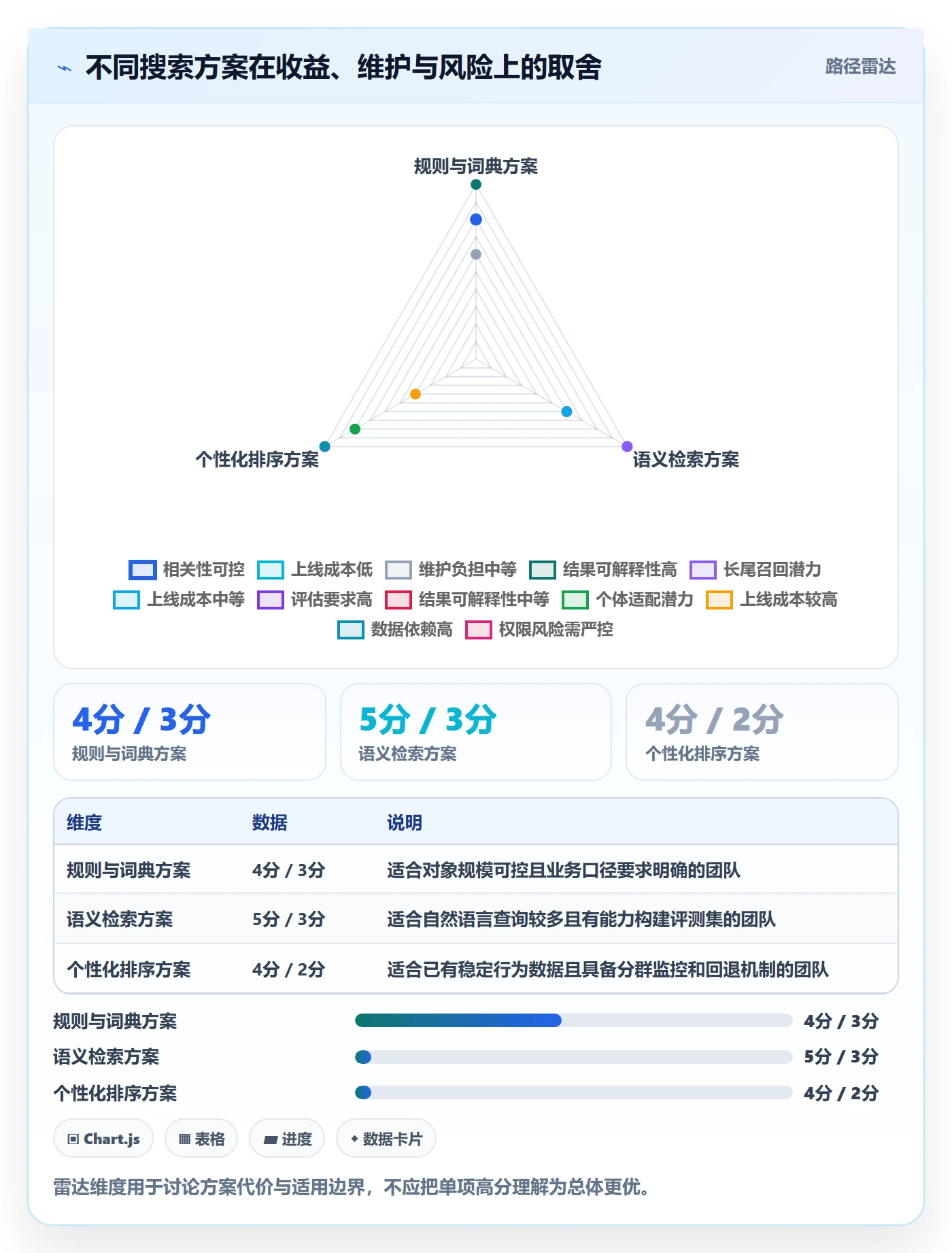电商数据查询网站配置指南：关键词搜索需要哪些进阶玩法设置