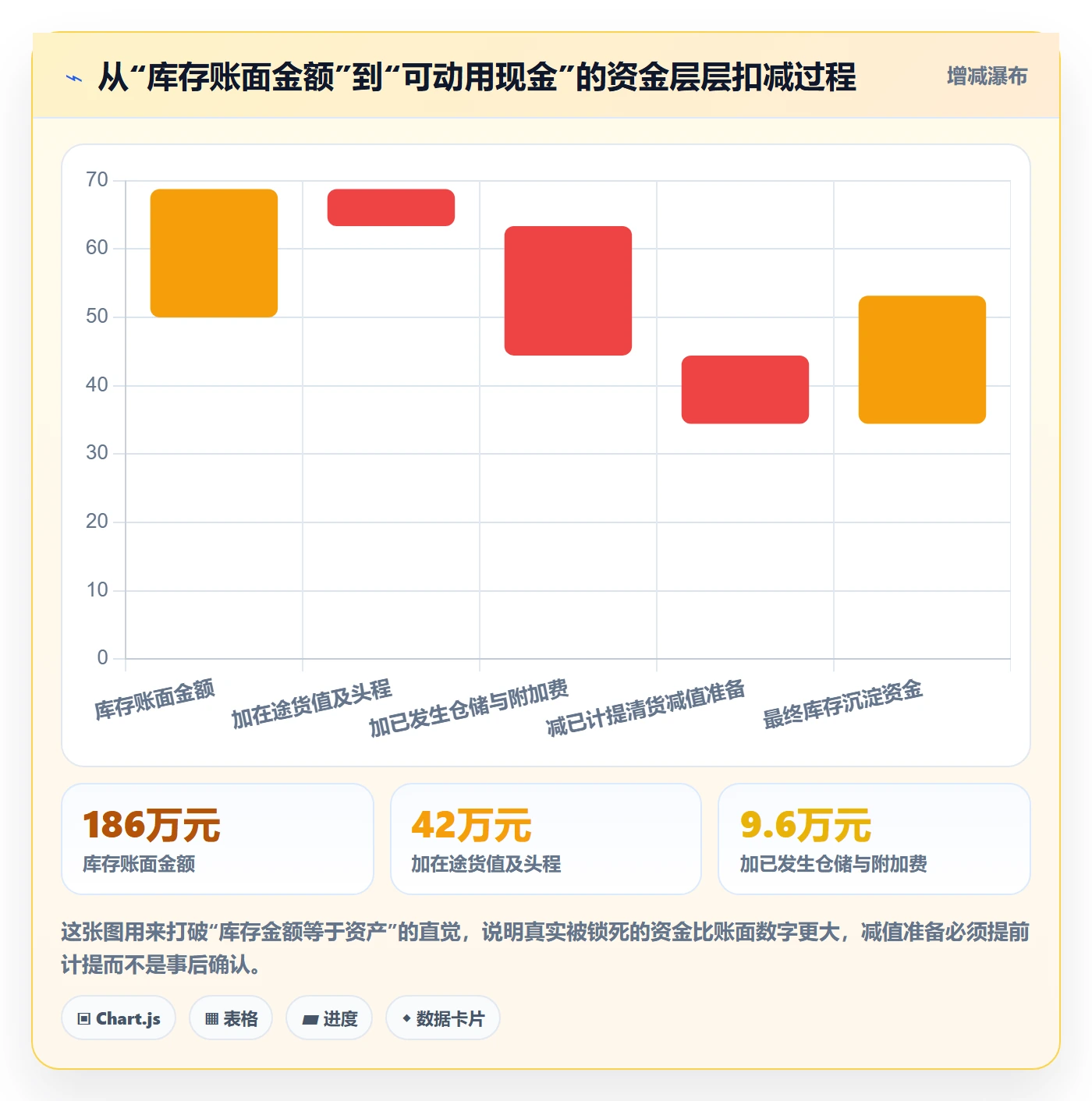 亚马逊软件基础课：库存管理相关的季度复盘一次讲透