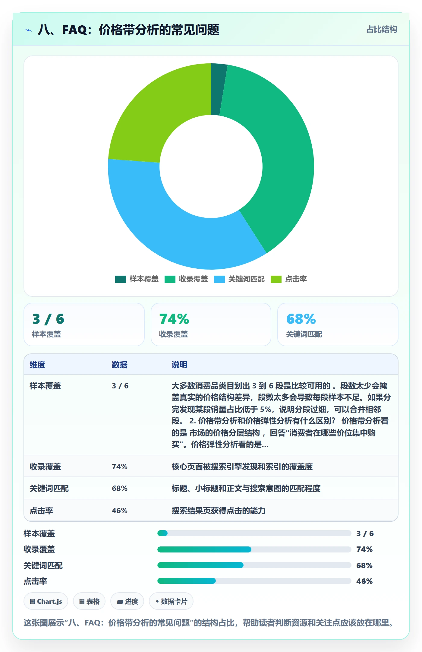 八、FAQ：价格带分析的常见问题