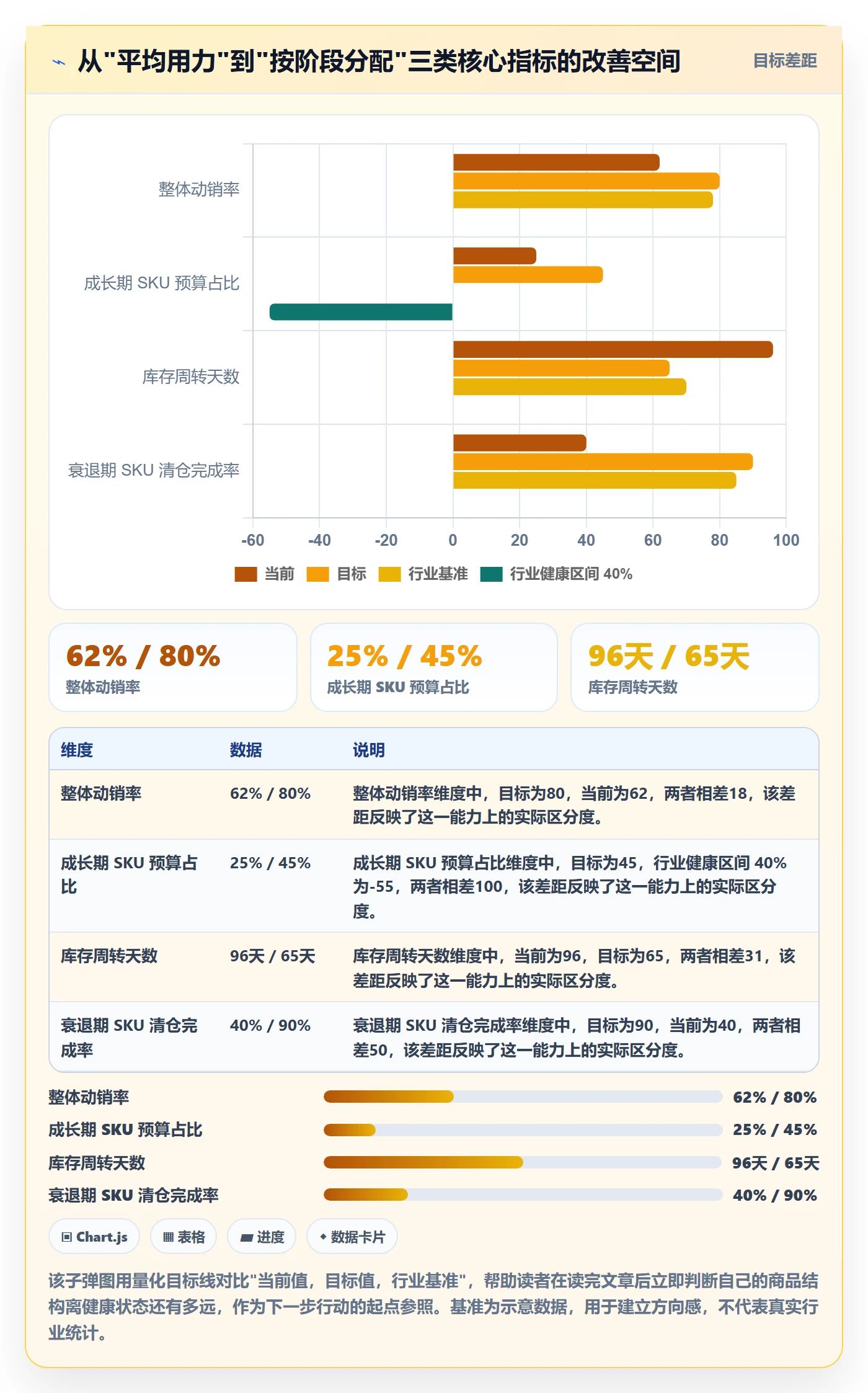 商品分析怎么落地？从生命周期讲清选品策略