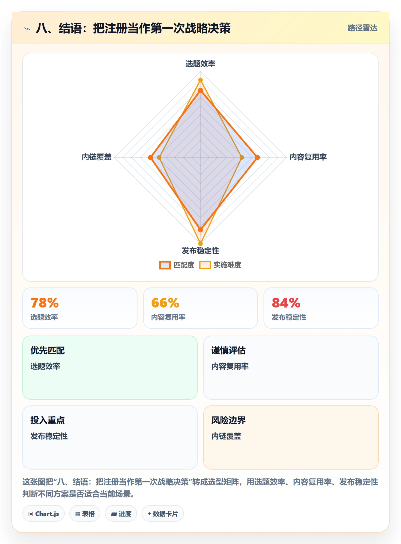 八、结语：把注册当作第一次战略决策