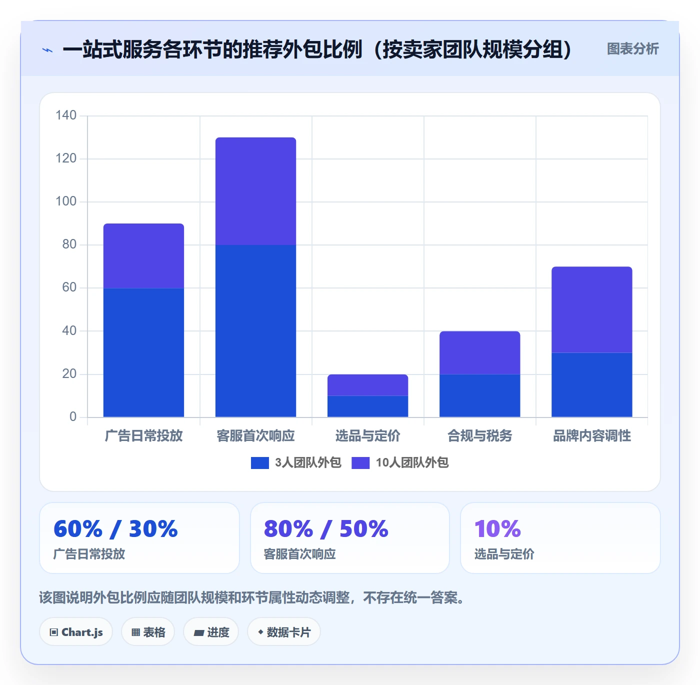 跨境电商一站式服务实施路径：运营推广如何完成旺季准备