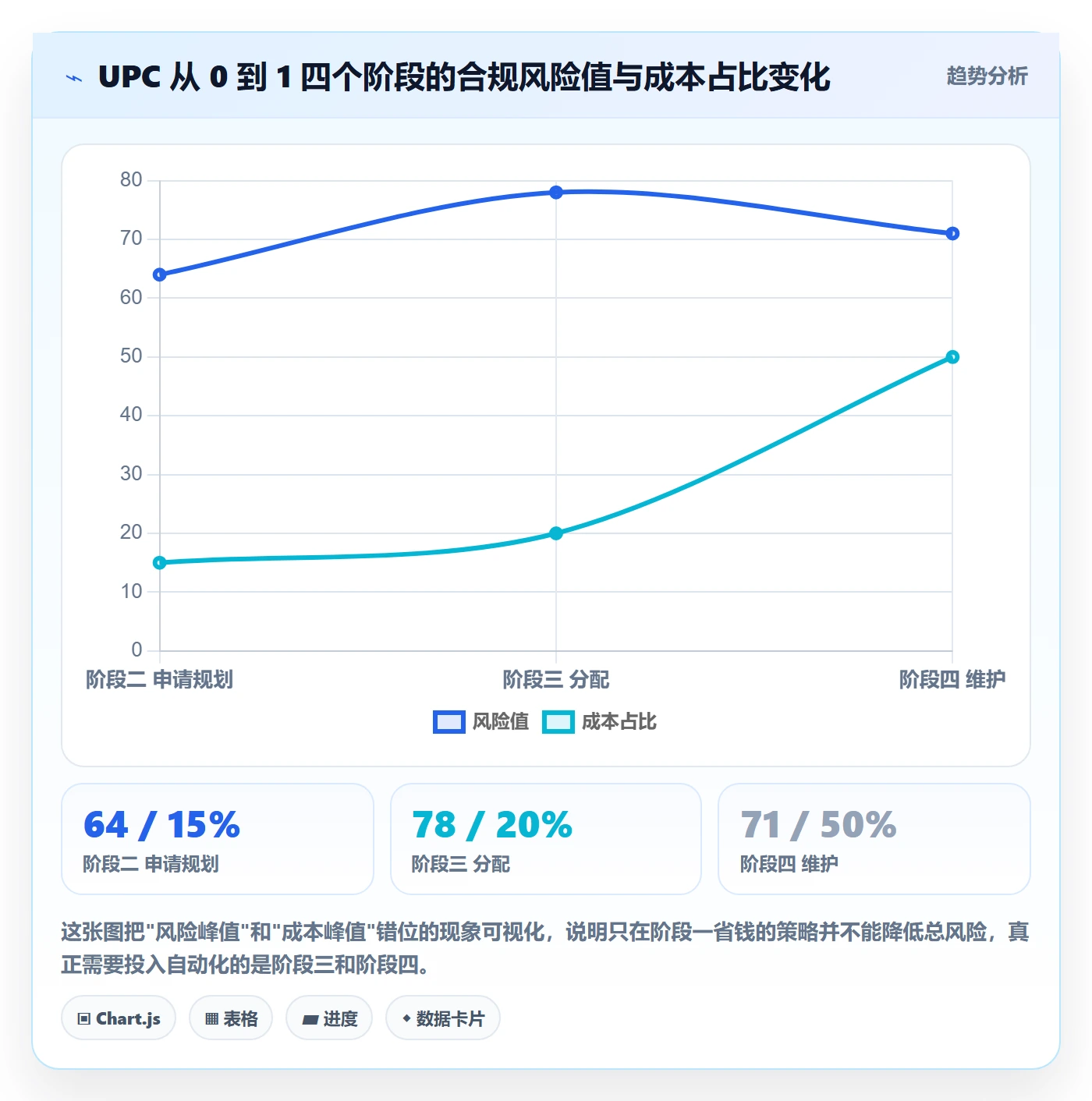 UPC码从0到1：合规风险的自动化方案与操作要点