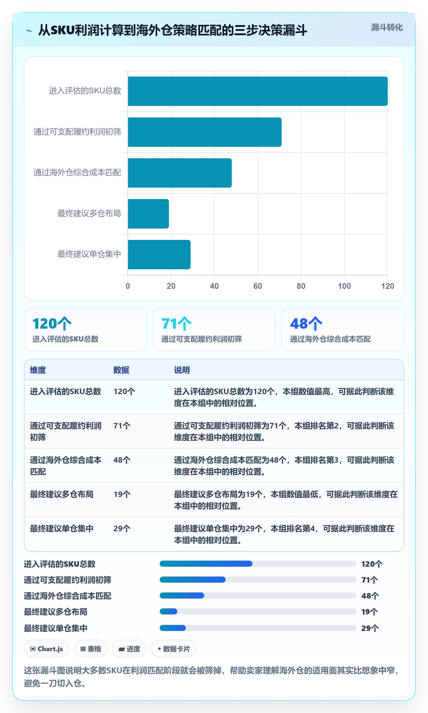 商品分析使用技巧：利润空间对应的海外仓管理方法
