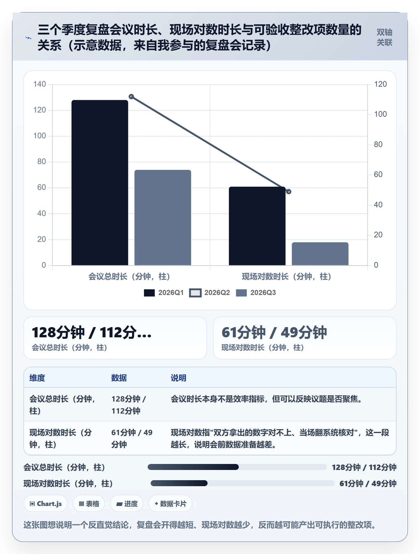 erp跨境电商避坑指南：物流对接环节的季度复盘要注意什么