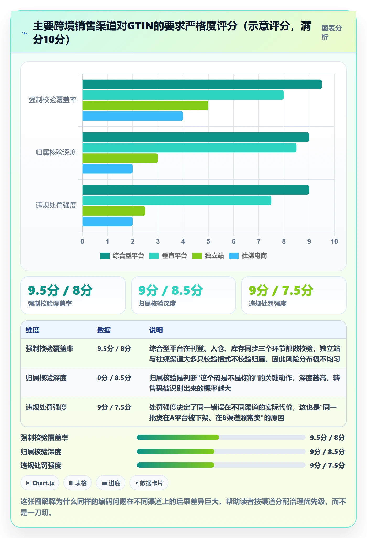 UPC码进阶课:围绕合规风险完善供应链协同