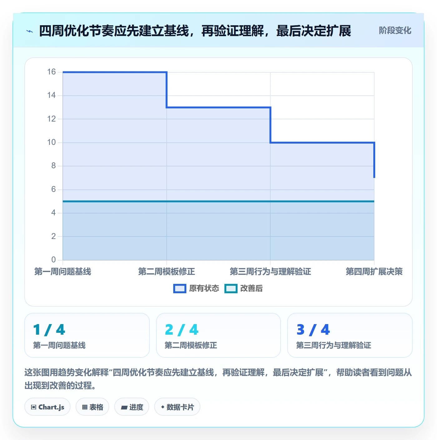 电商数据查询网站优化清单：达人数据与新手避坑的关键动作