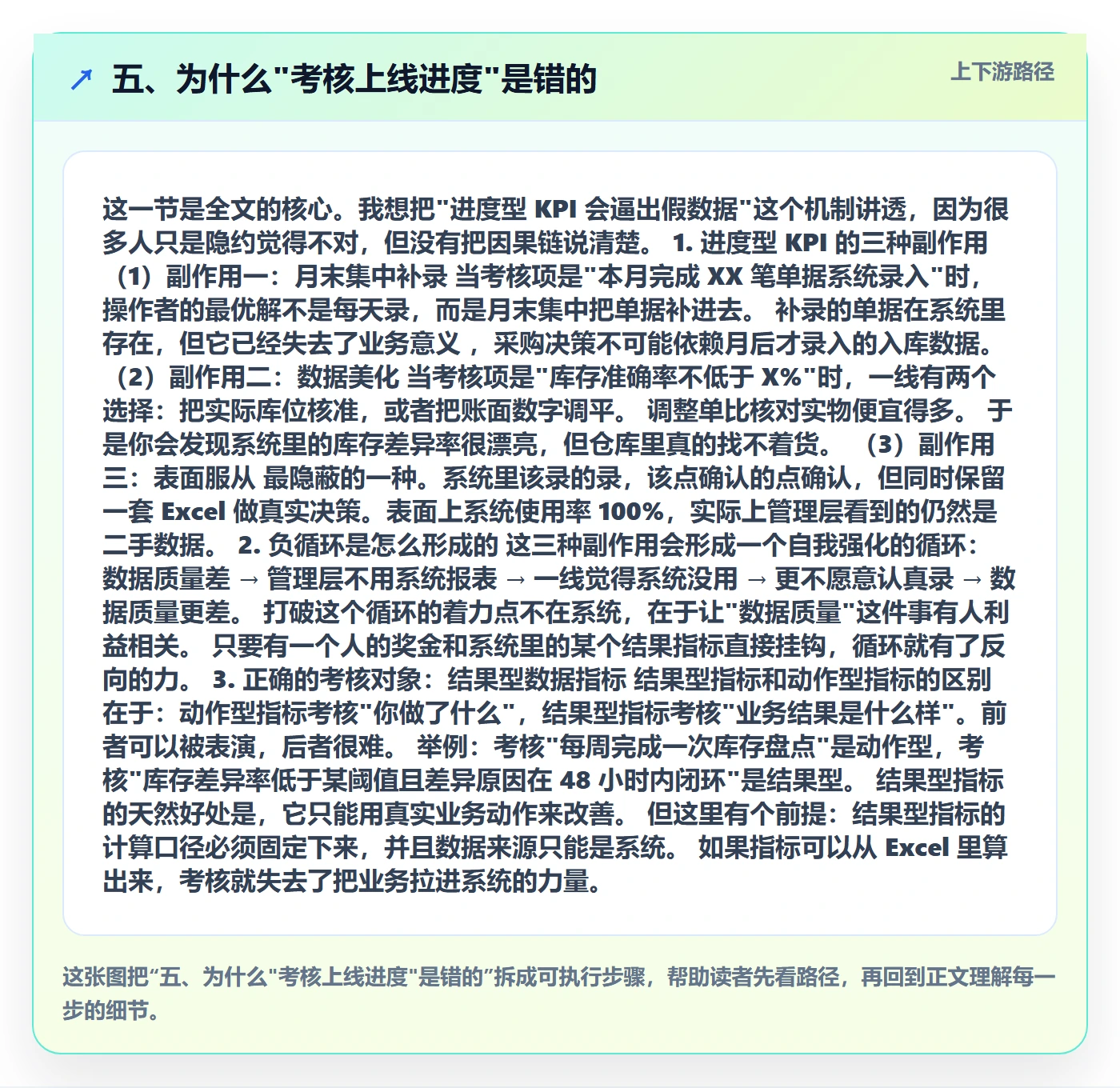 五、为什么"考核上线进度"是错的