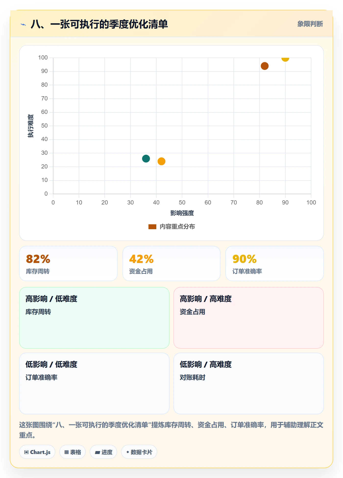 八、一张可执行的季度优化清单