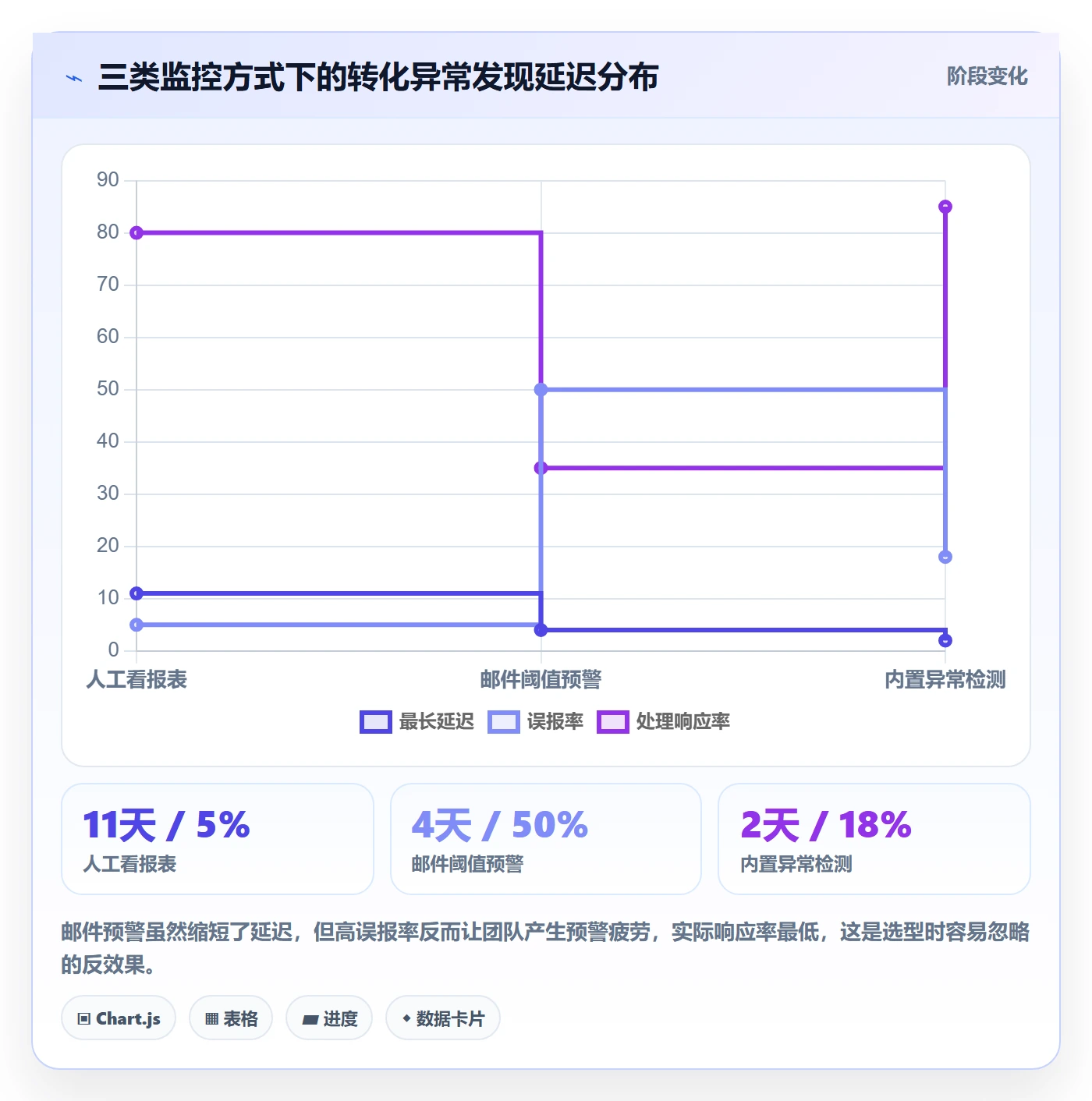 跨境电商运营实施路径：转化优化如何完成工具对比
