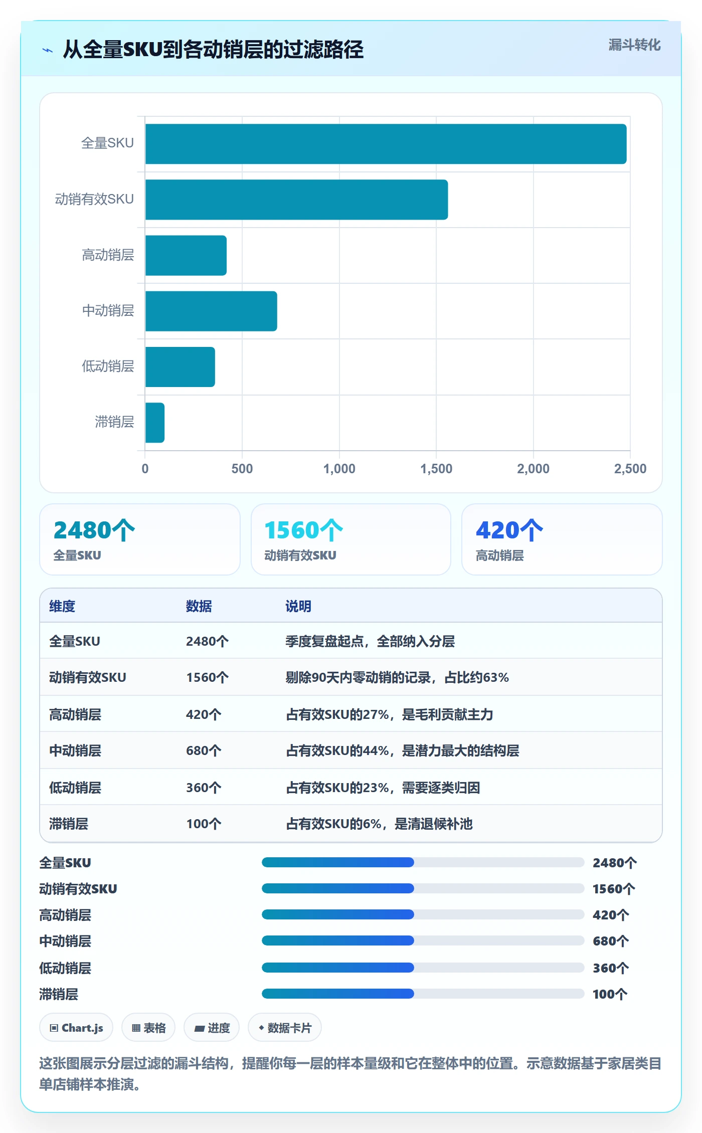 商品分析怎么用？组合优化场景下的季度复盘拆解