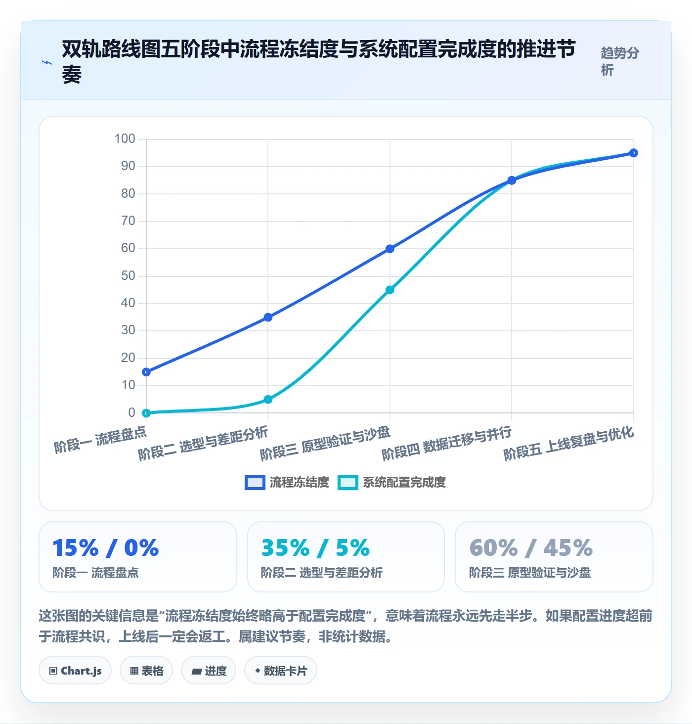 erp跨境电商业务拆解：系统实施为什么影响流程设计