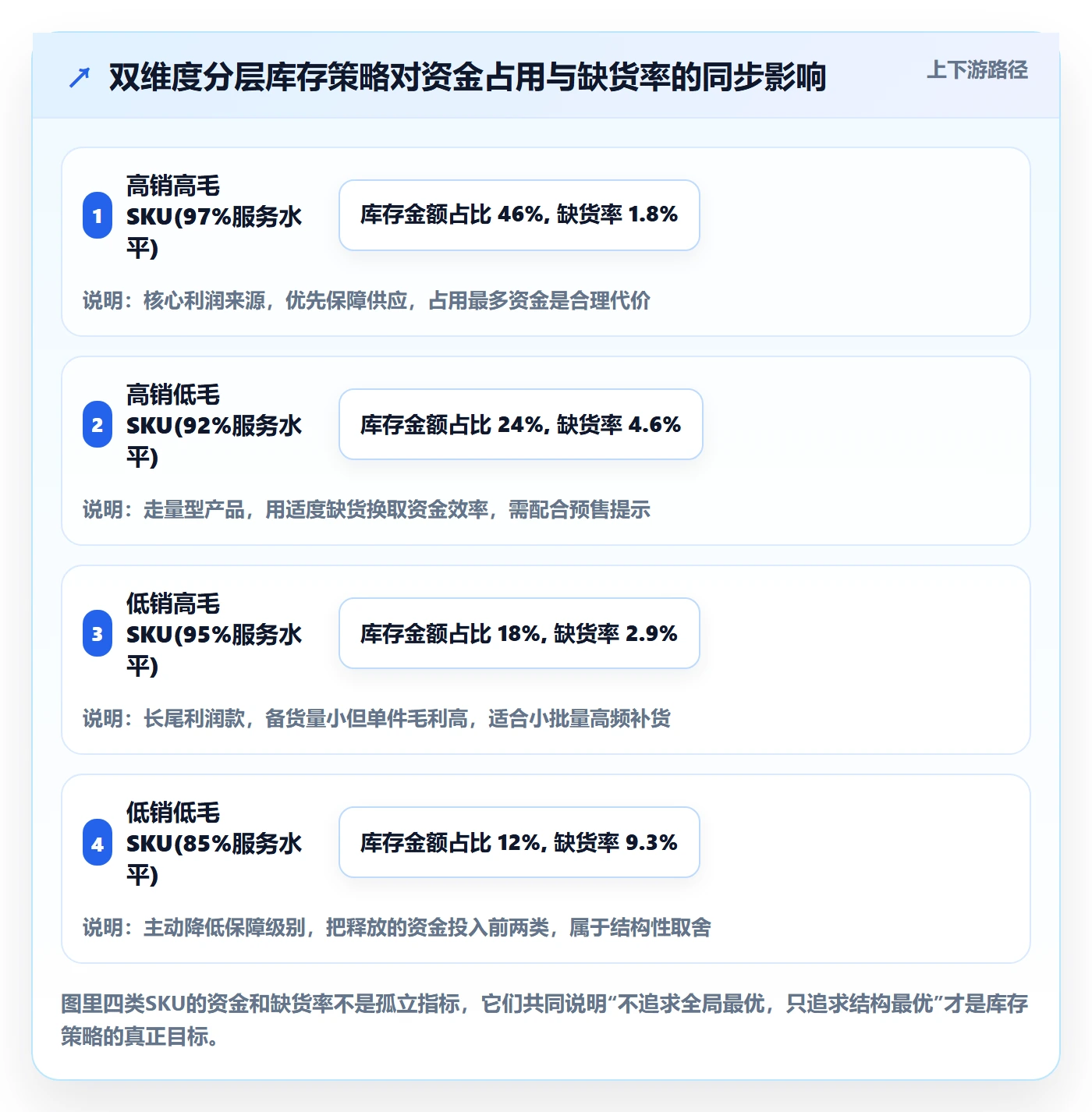 跨境电商运营建设路线：从库存计划到物流方案分几步