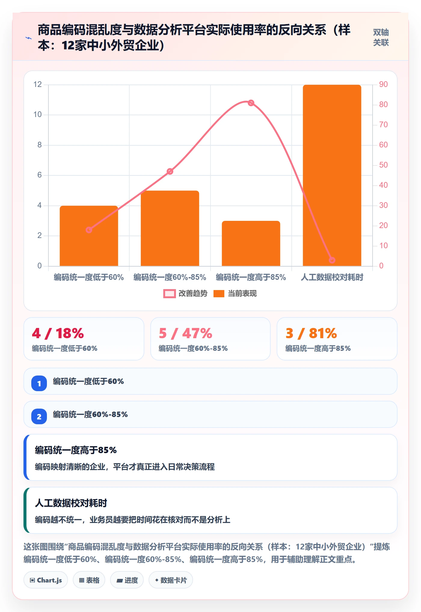外贸数据分析平台怎么落地？从商品编码讲清日常管理